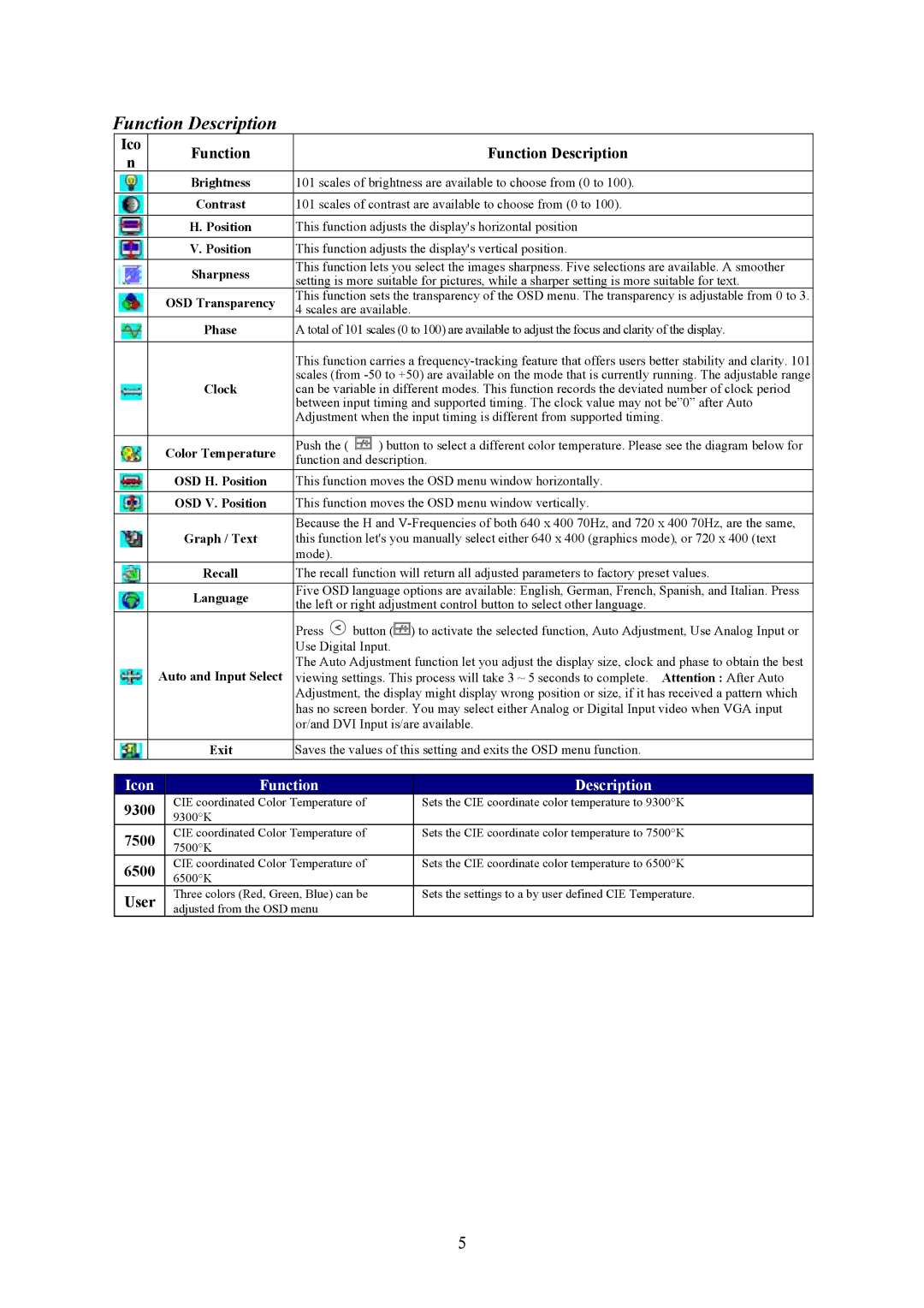 Planar PL1910 M manual Function Description 