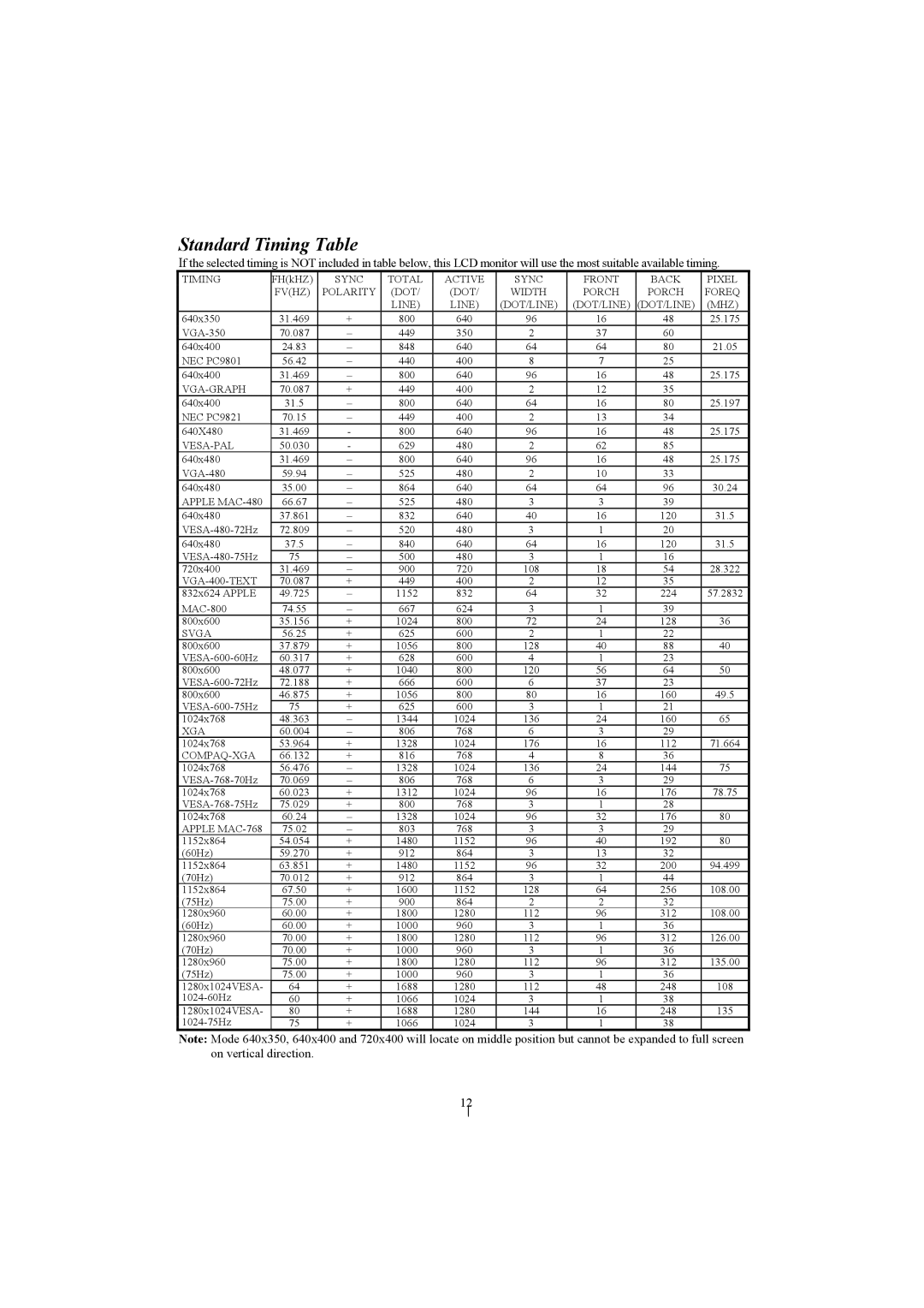 Planar PL1910M manual Standard Timing Table, Mhz 