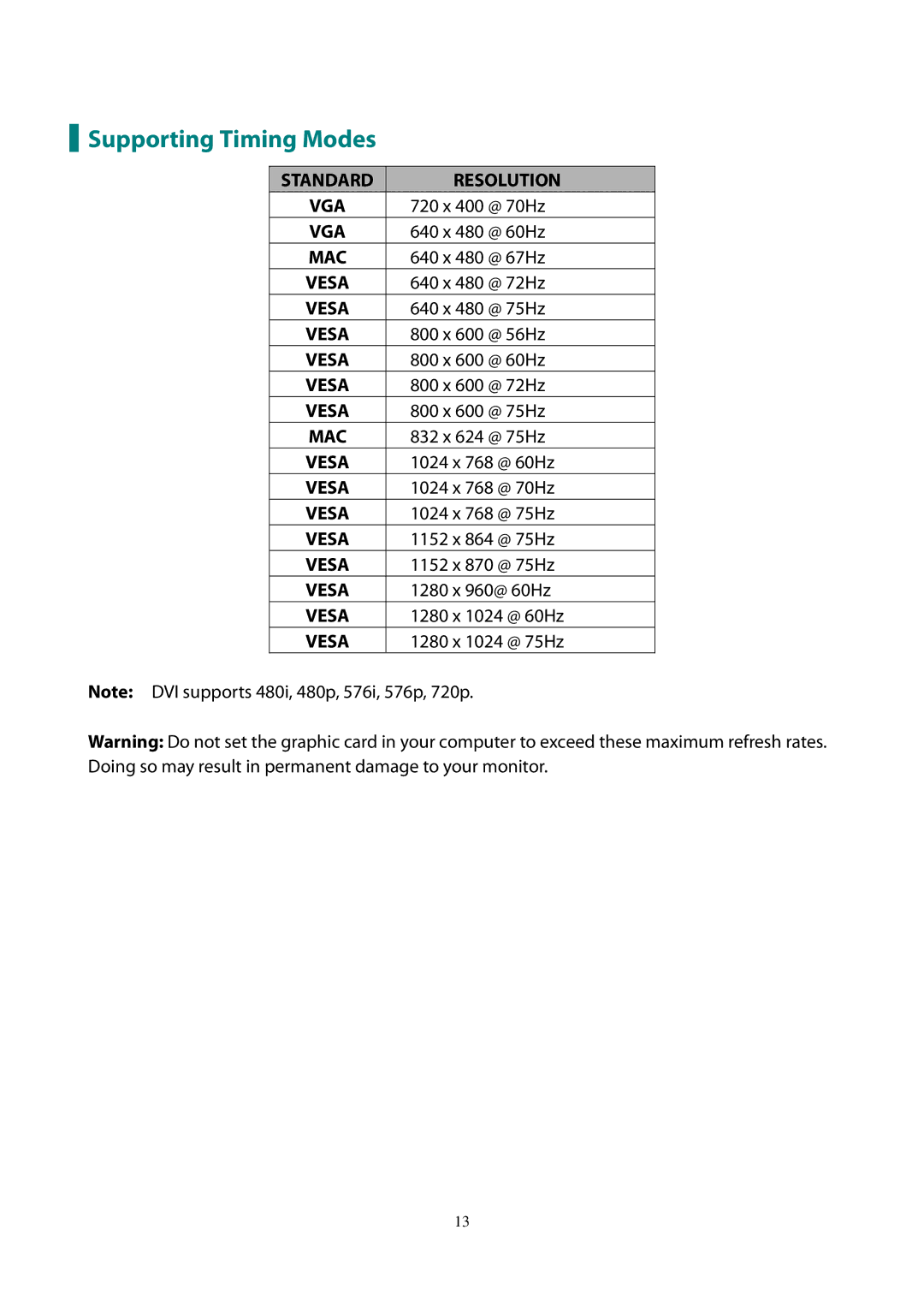 Planar PL1911M manual Supporting Timing Modes 