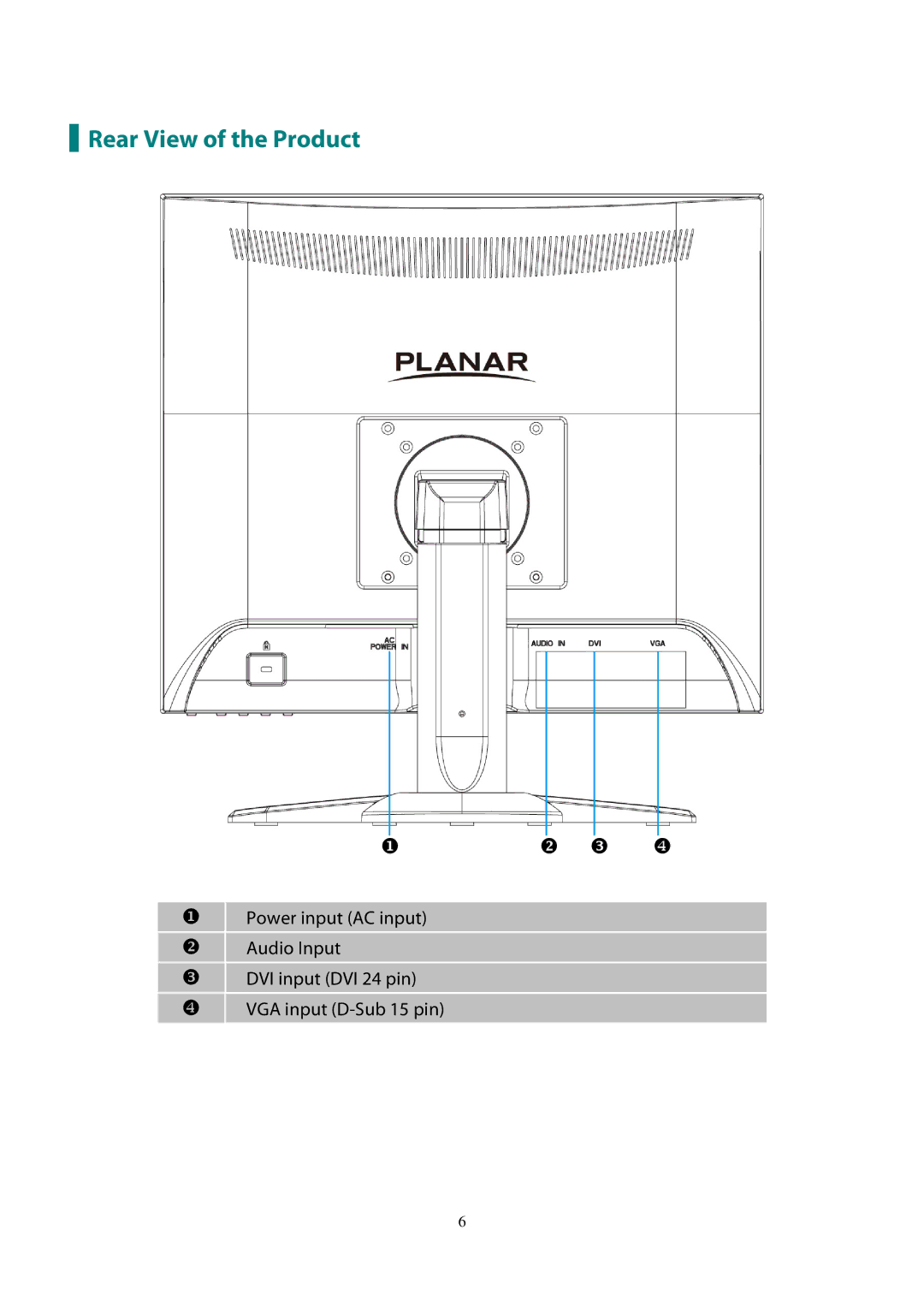 Planar PL1911M manual Rear View of the Product 