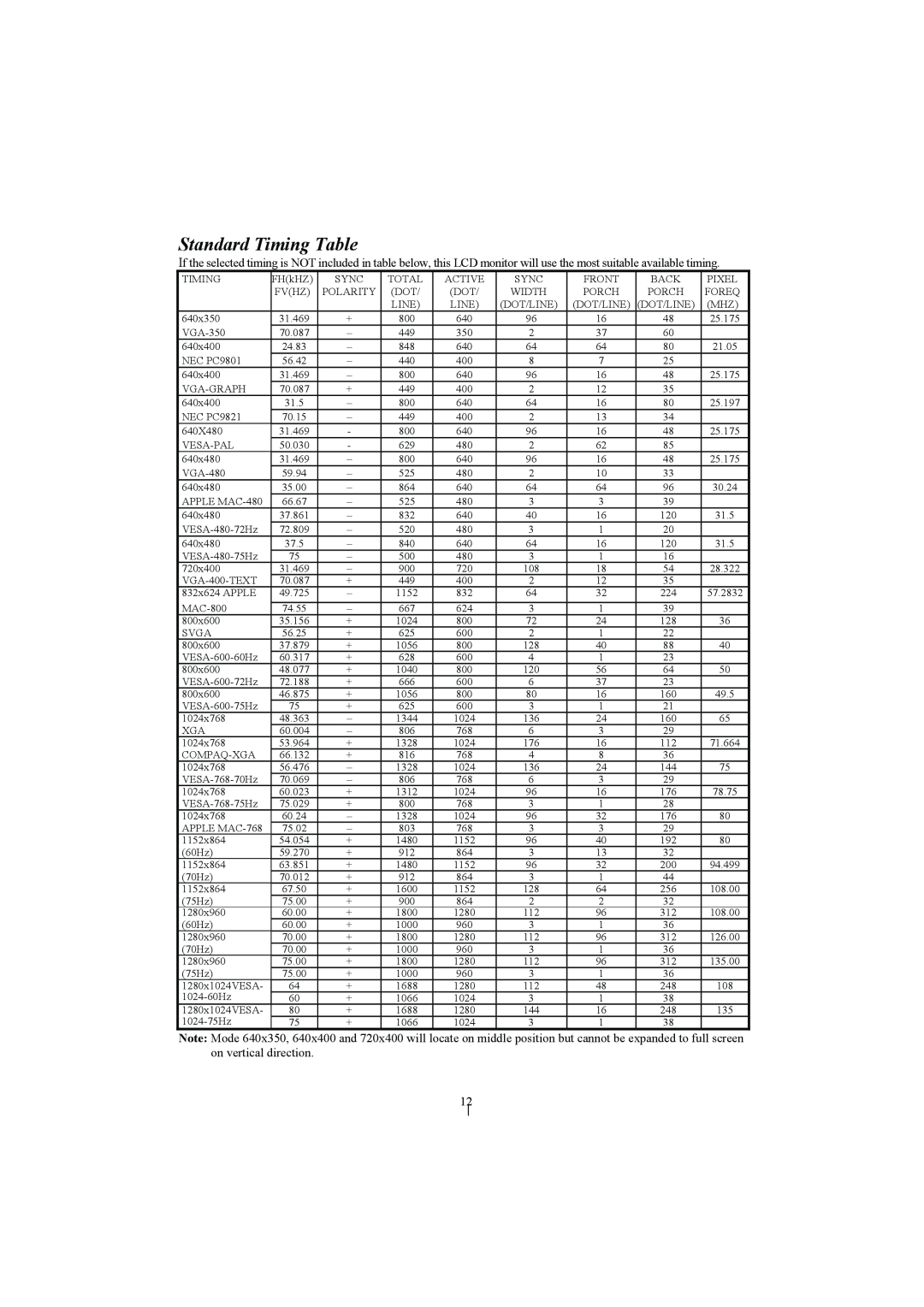 Planar PL1911M manual Standard Timing Table 