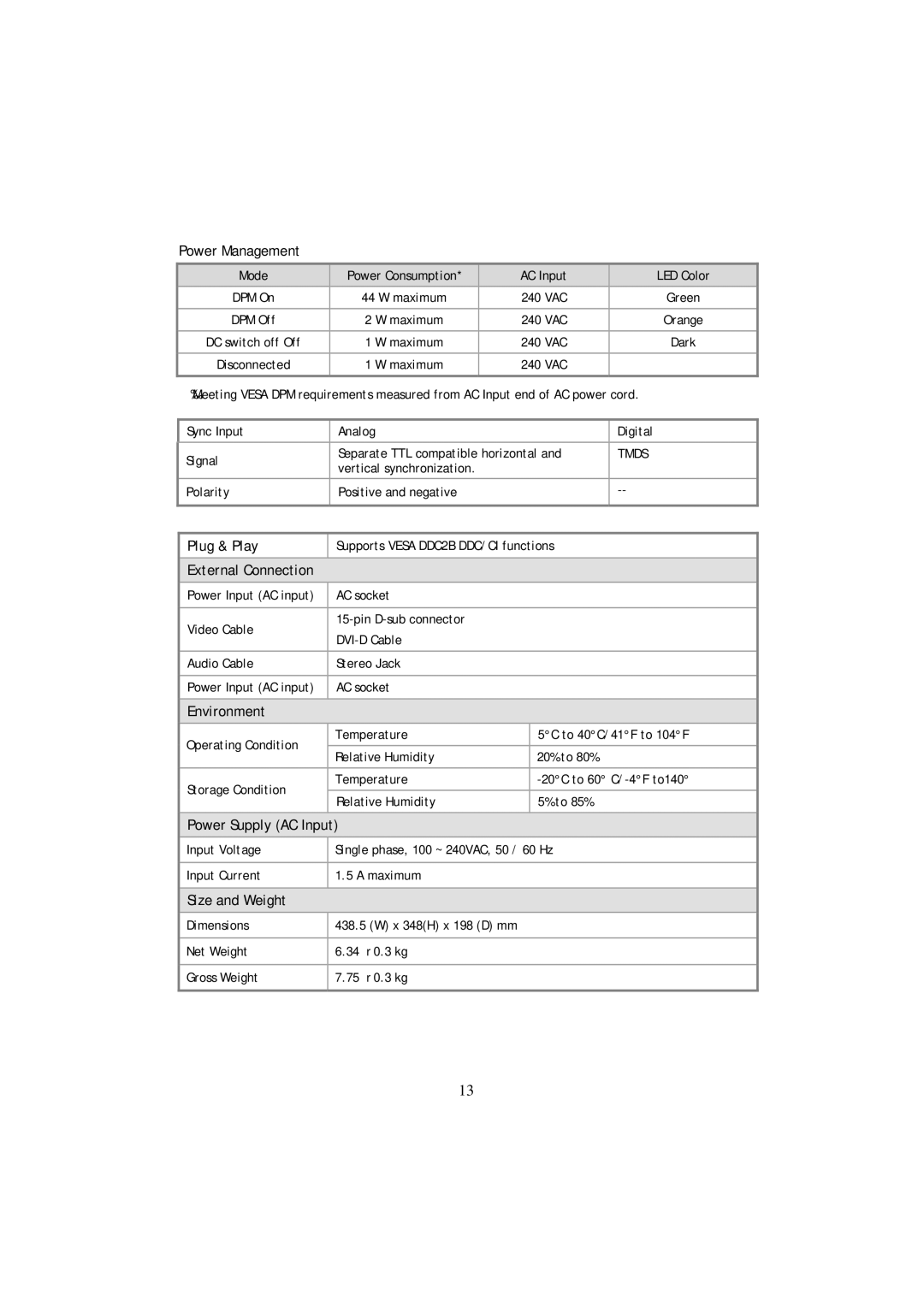 Planar PL1911MW manual Plug & Play 