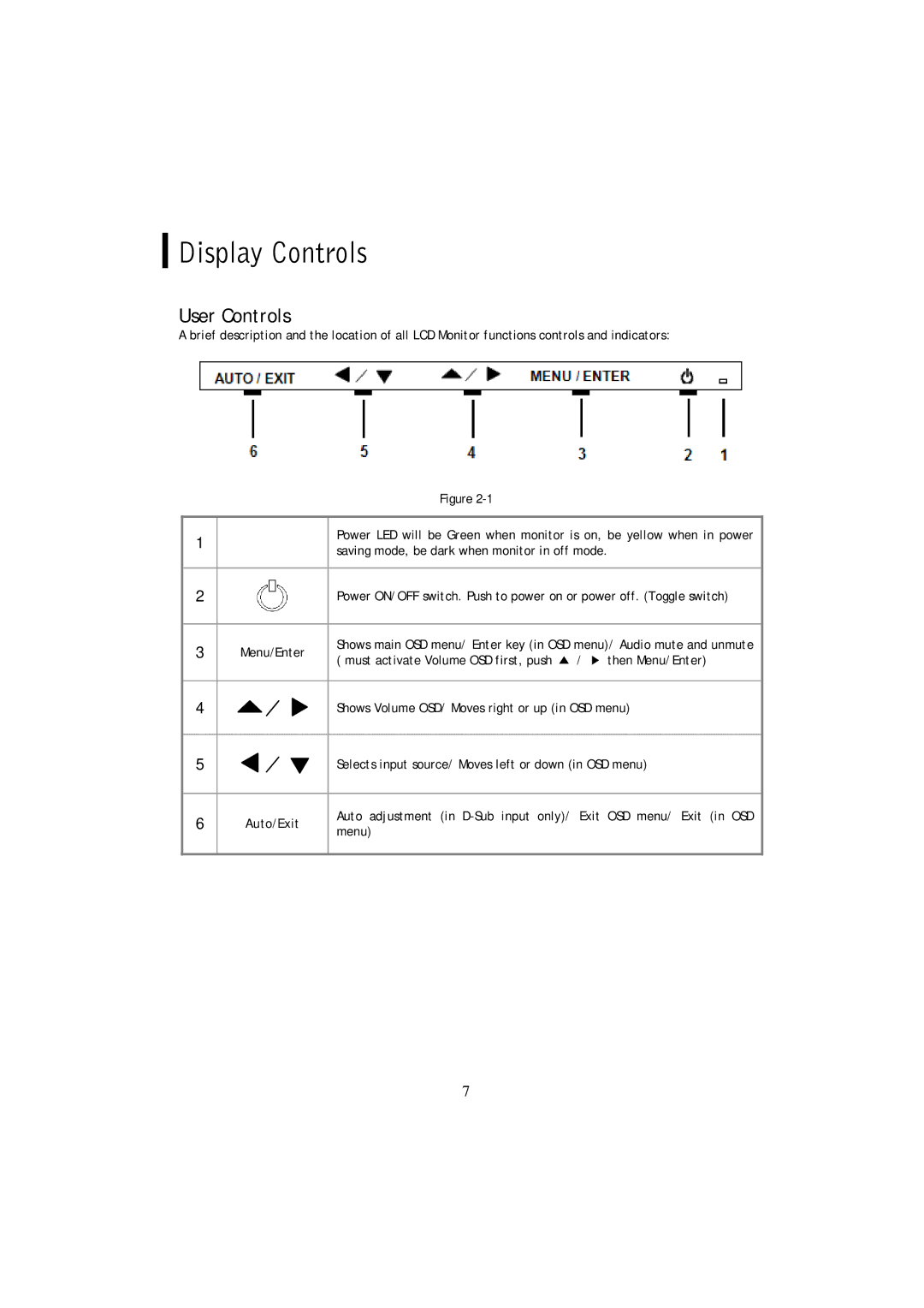 Planar PL1911MW manual Display Controls, User Controls 