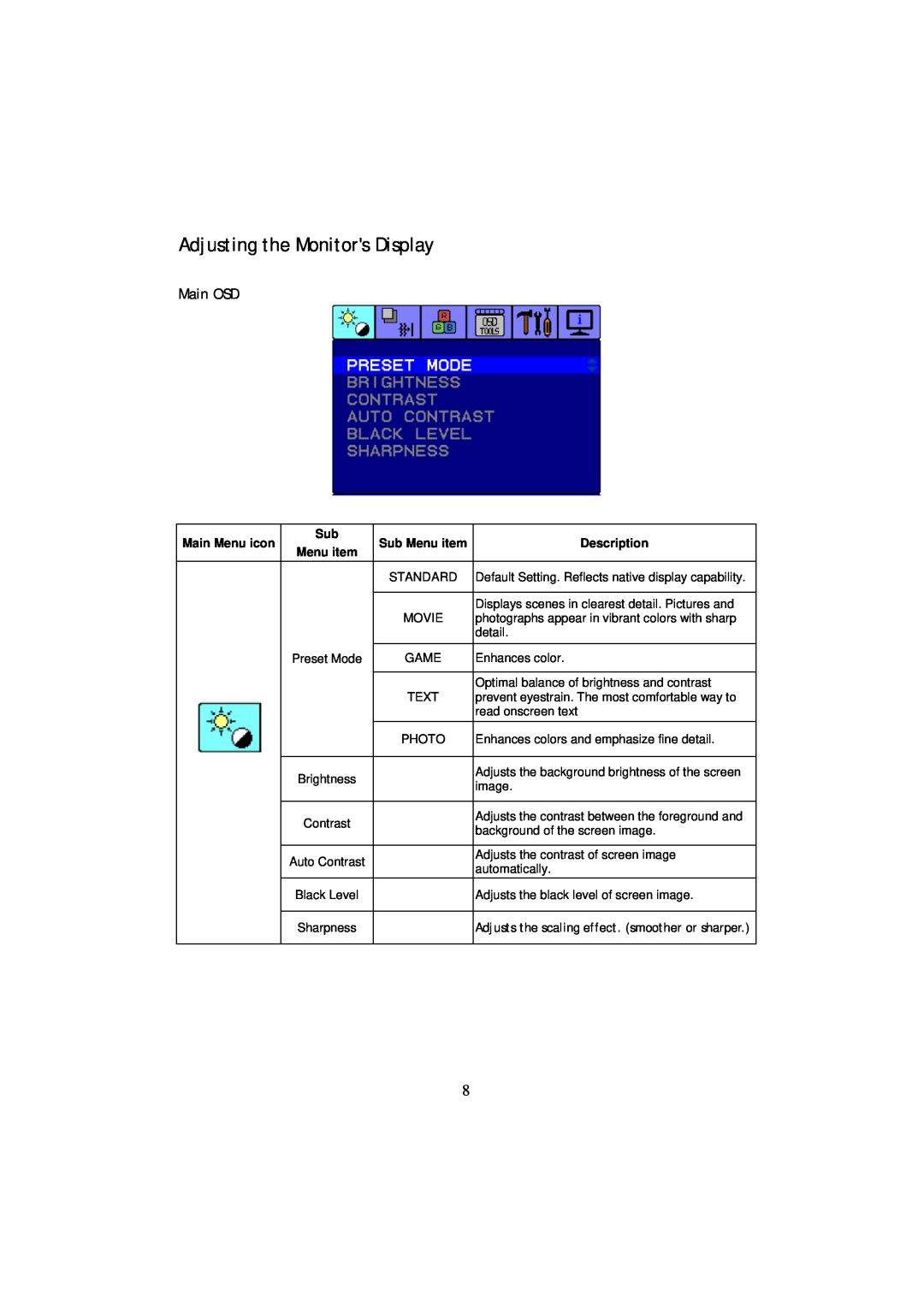 Planar PL1911MW manual Adjusting the Monitors Display, Main OSD, Description 