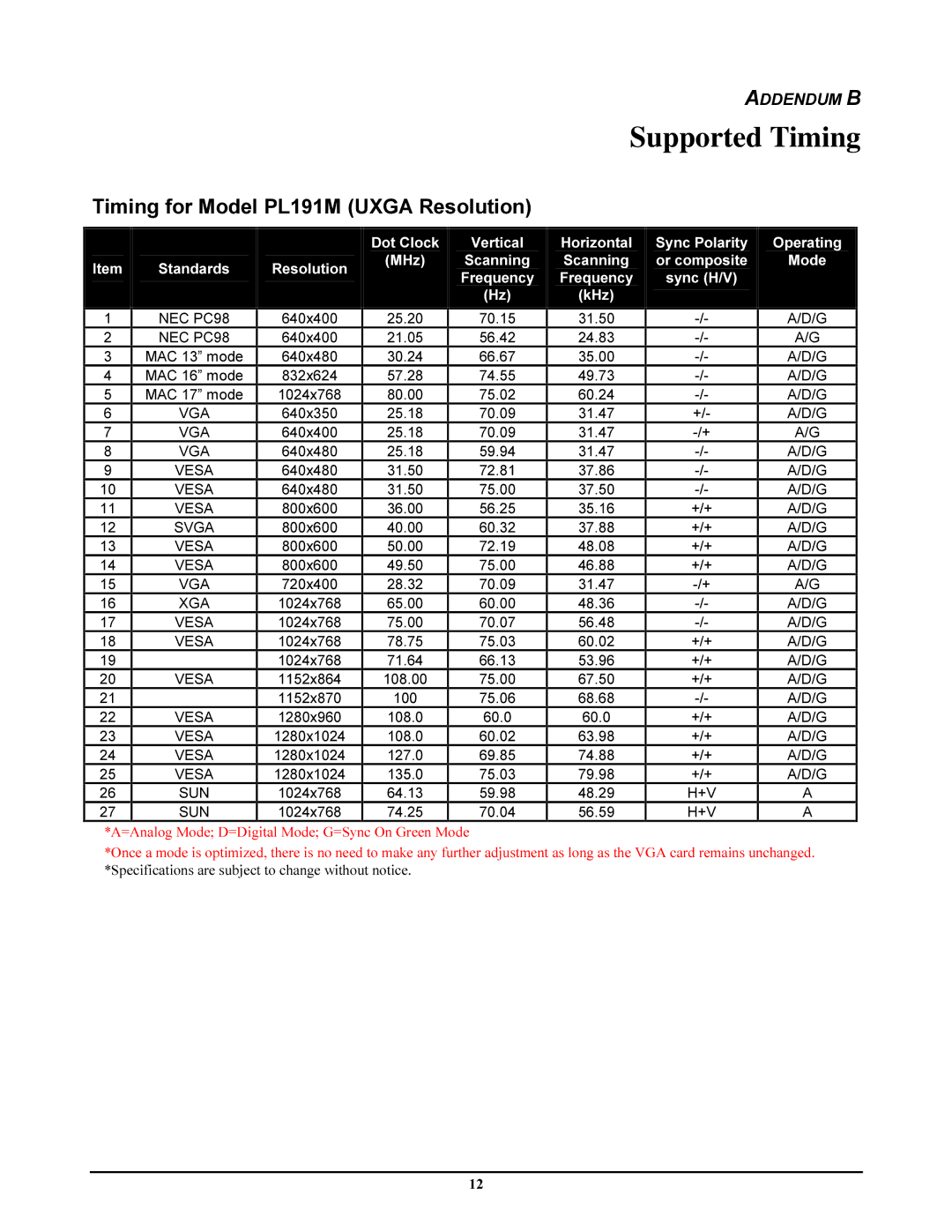 Planar pl191m manual Supported Timing, 6SHFLILFDWLRQVDUHVXEMHFWWRFKDQJHZLWKRXWQRWLFH 