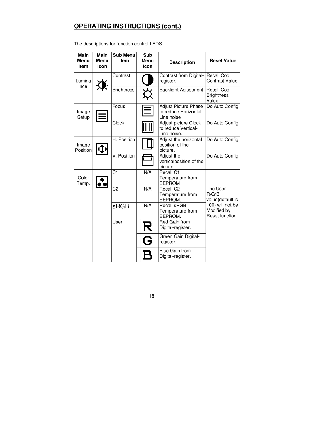 Planar PL2010 manual Srgb 