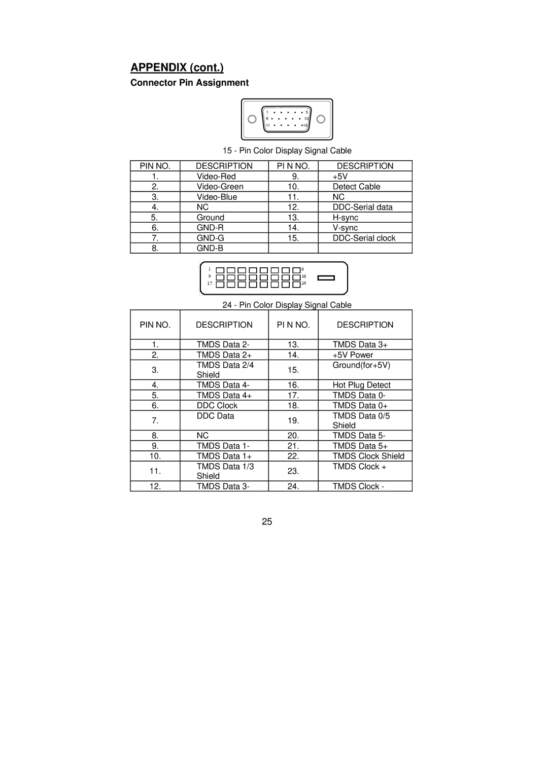 Planar PL2010 manual Connector Pin Assignment 