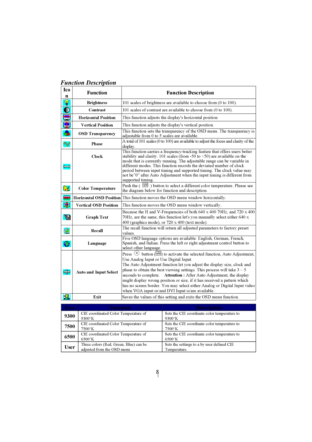 Planar PL2010M manual Ico Function Function Description 