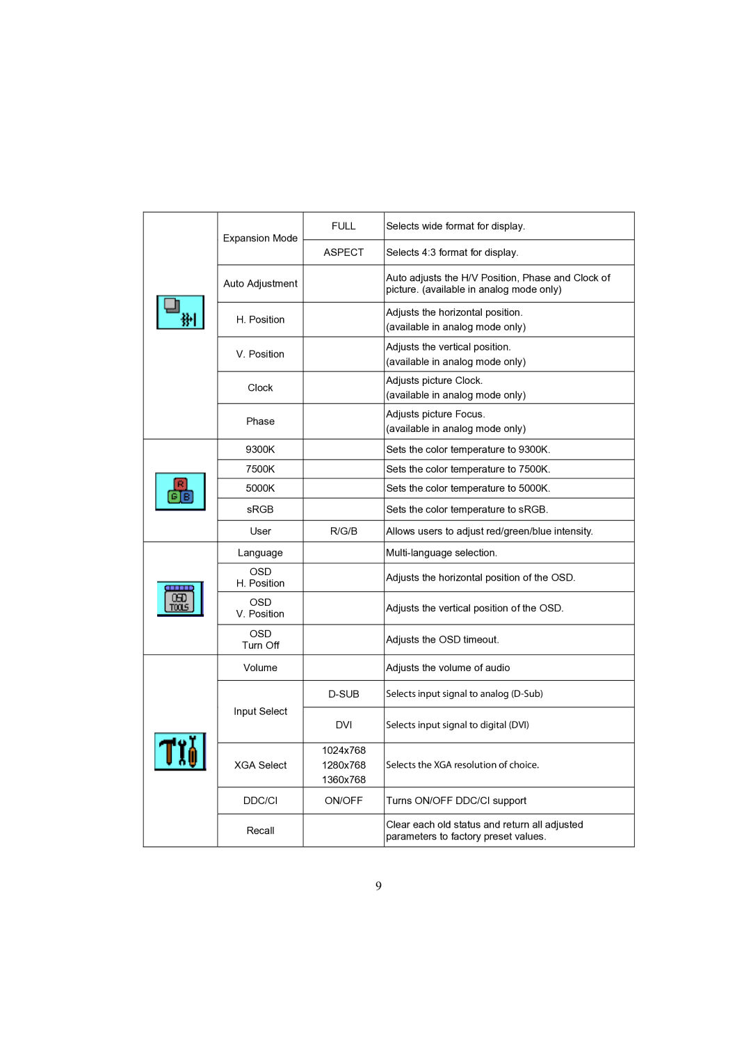 Planar PL2010MW manual Full, Aspect, Osd, Sub, Dvi, Ddc/Ci On/Off 