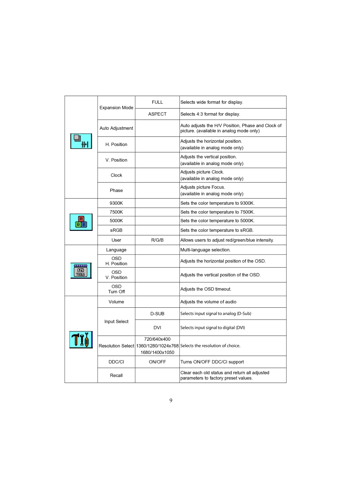 Planar PL2010MW manual Resolution Select 