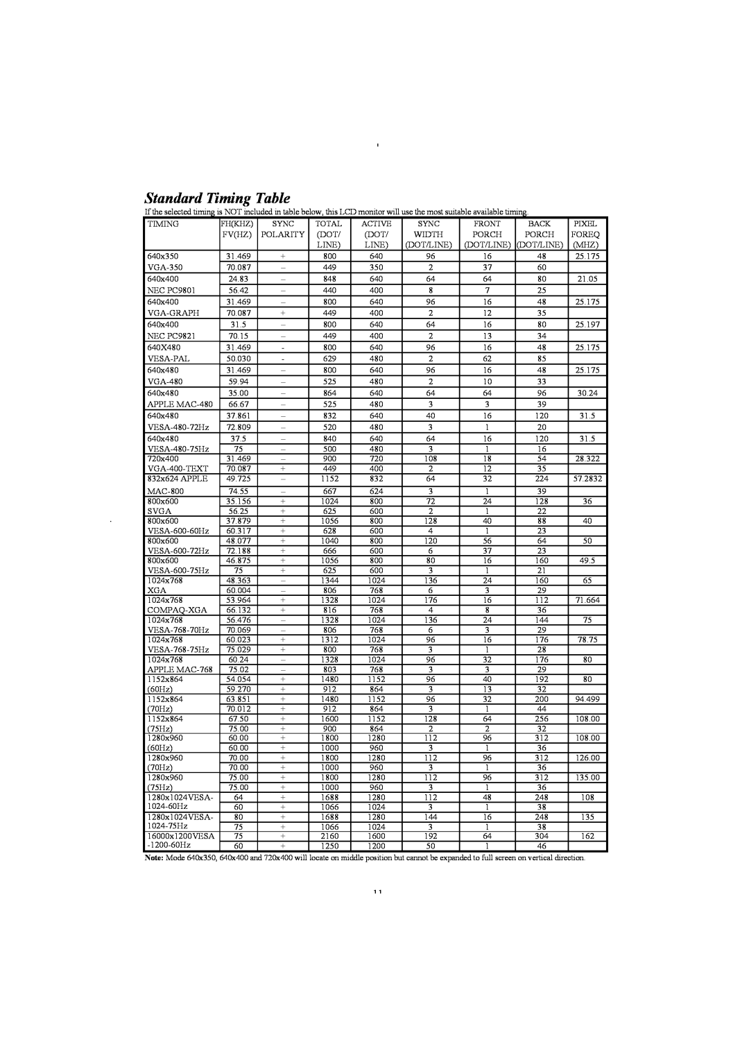 Planar PL2011 manual Standard Timing Table 