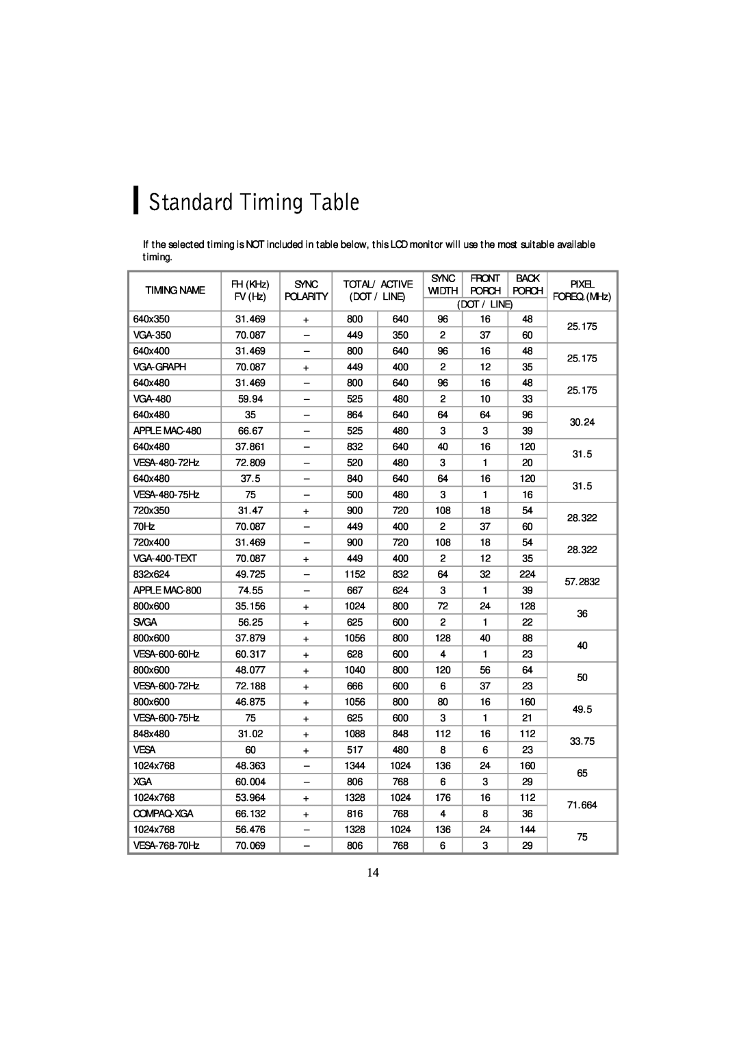 Planar PL2011MW manual Standard Timing Table 