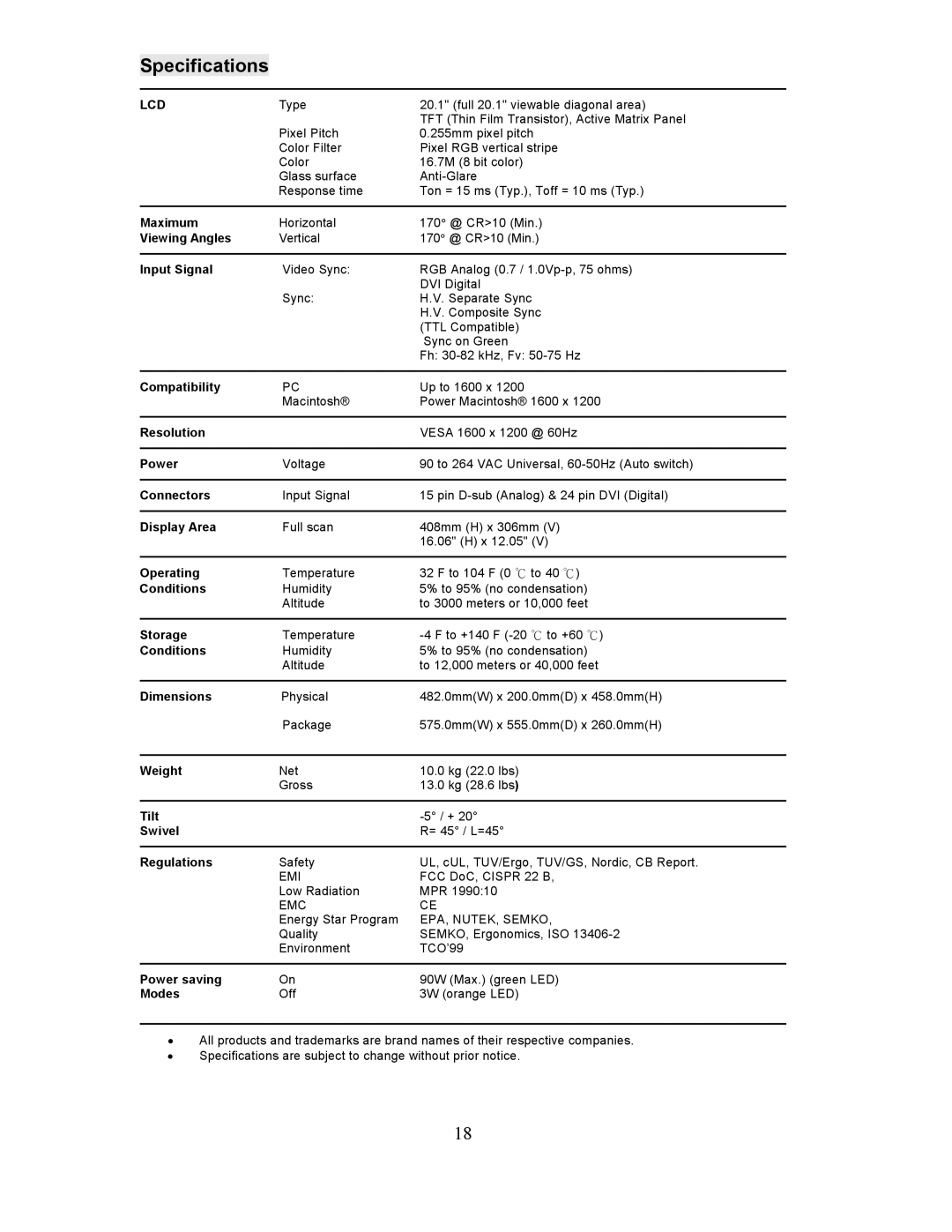 Planar PL201M manual Specifications, Lcd 