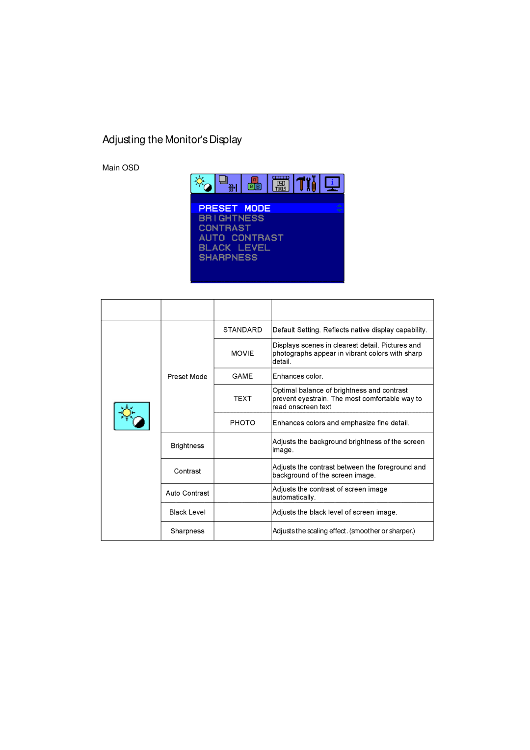 Planar PL2210MW manual Adjusting the Monitors Display, Sub, Description 