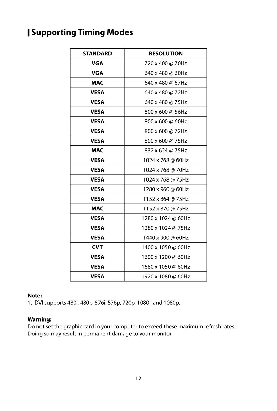 Planar PL2210W manual Supporting Timing Modes, Standard Resolution 