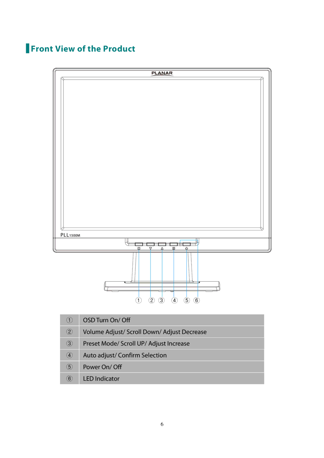 Planar PLL1500M manual Front View of the Product, ① ② ③ ④ ⑤ ⑥ 