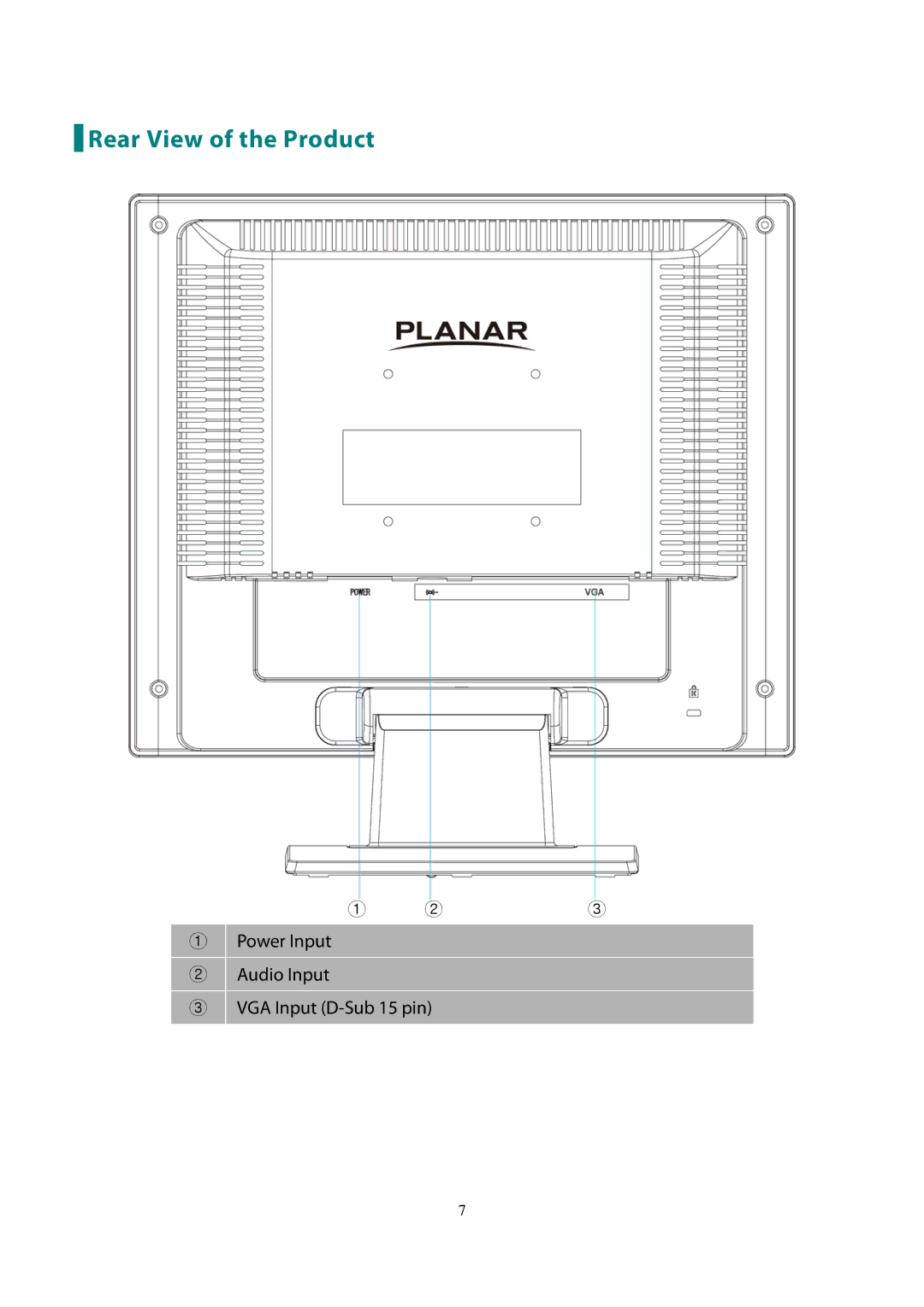 Planar PLL1500M manual Rear View of the Product 