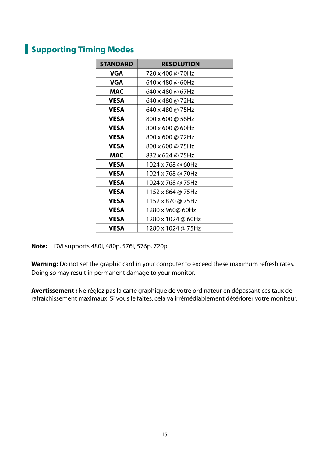 Planar PLL1911M manual Supporting Timing Modes 