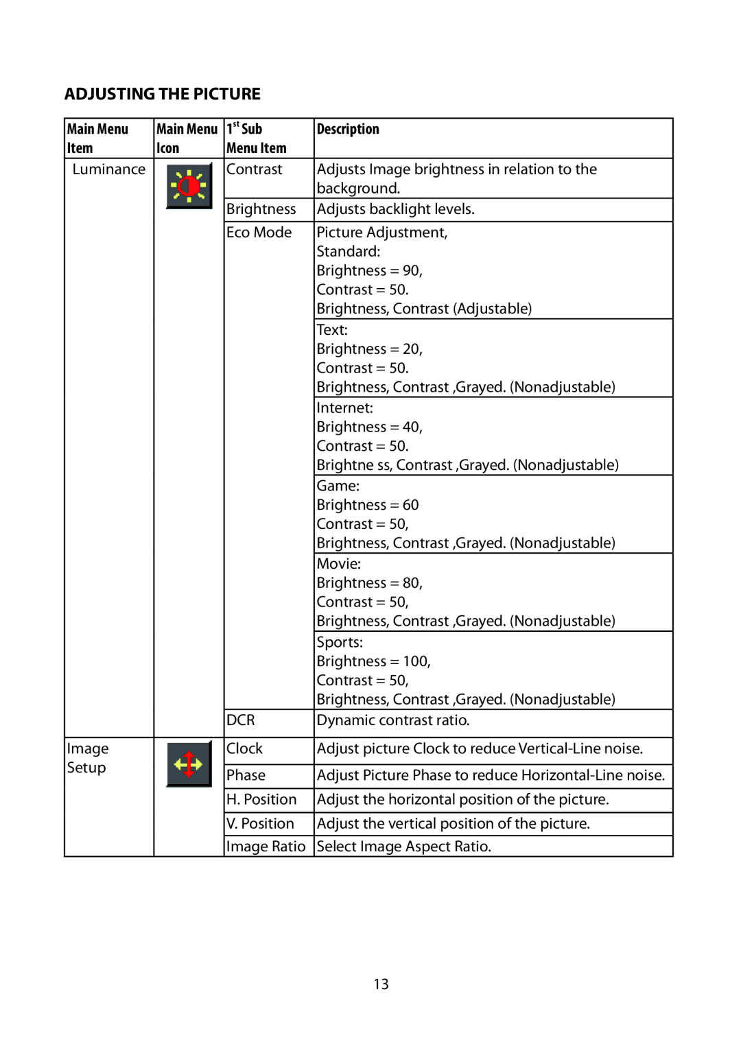 Planar PLL2010MW manual Adjusting the Picture, Main Menu, 1st Sub Description Icon Menu Item, Dcr 