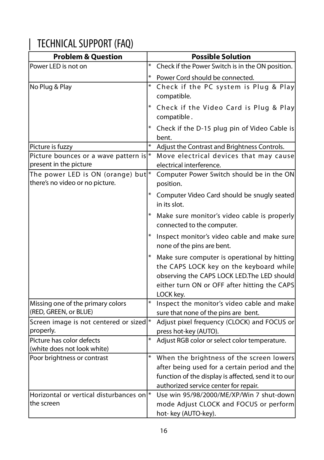 Planar PLL2010MW manual Technical Support FAQ, Problem & Question Possible Solution 