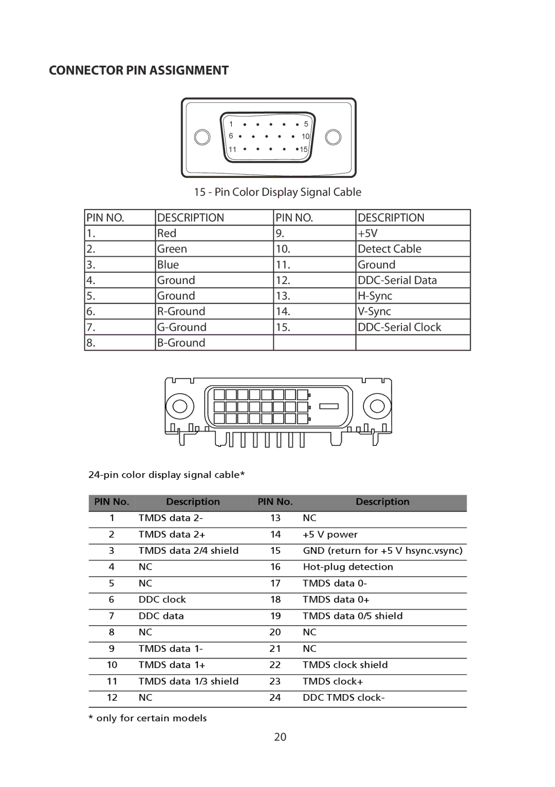 Planar PLL2010MW manual Connector PIN Assignment, PIN no Description 