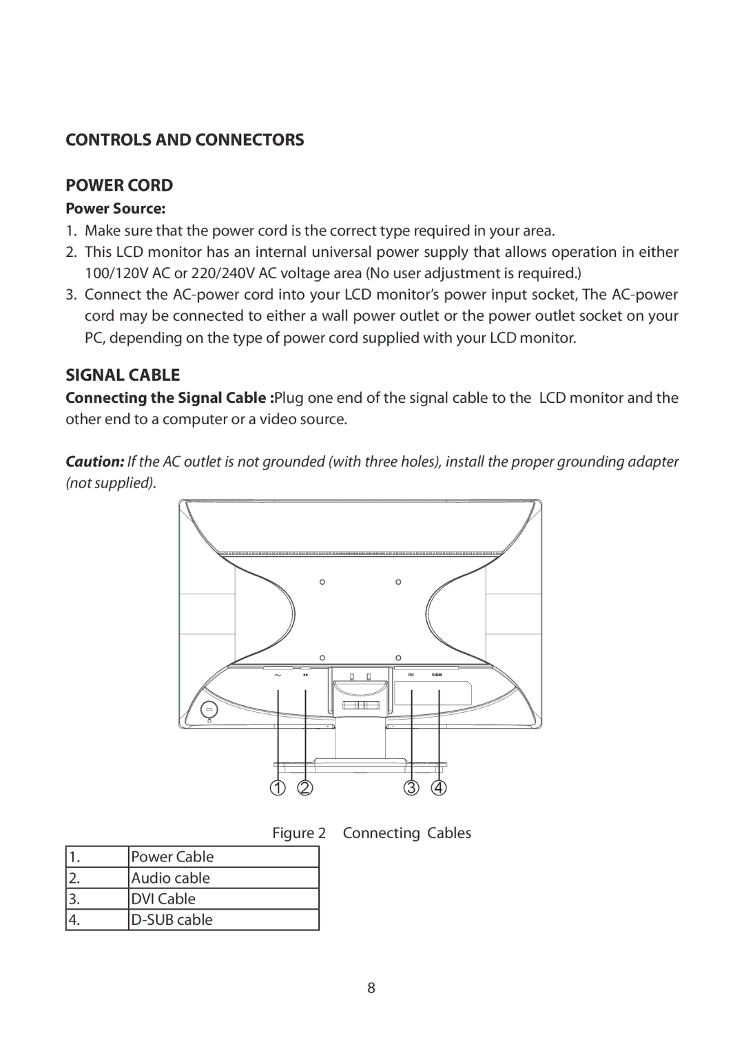 Planar PLL2010MW manual Controls and Connectors Power Cord, Signal Cable, Power Source 