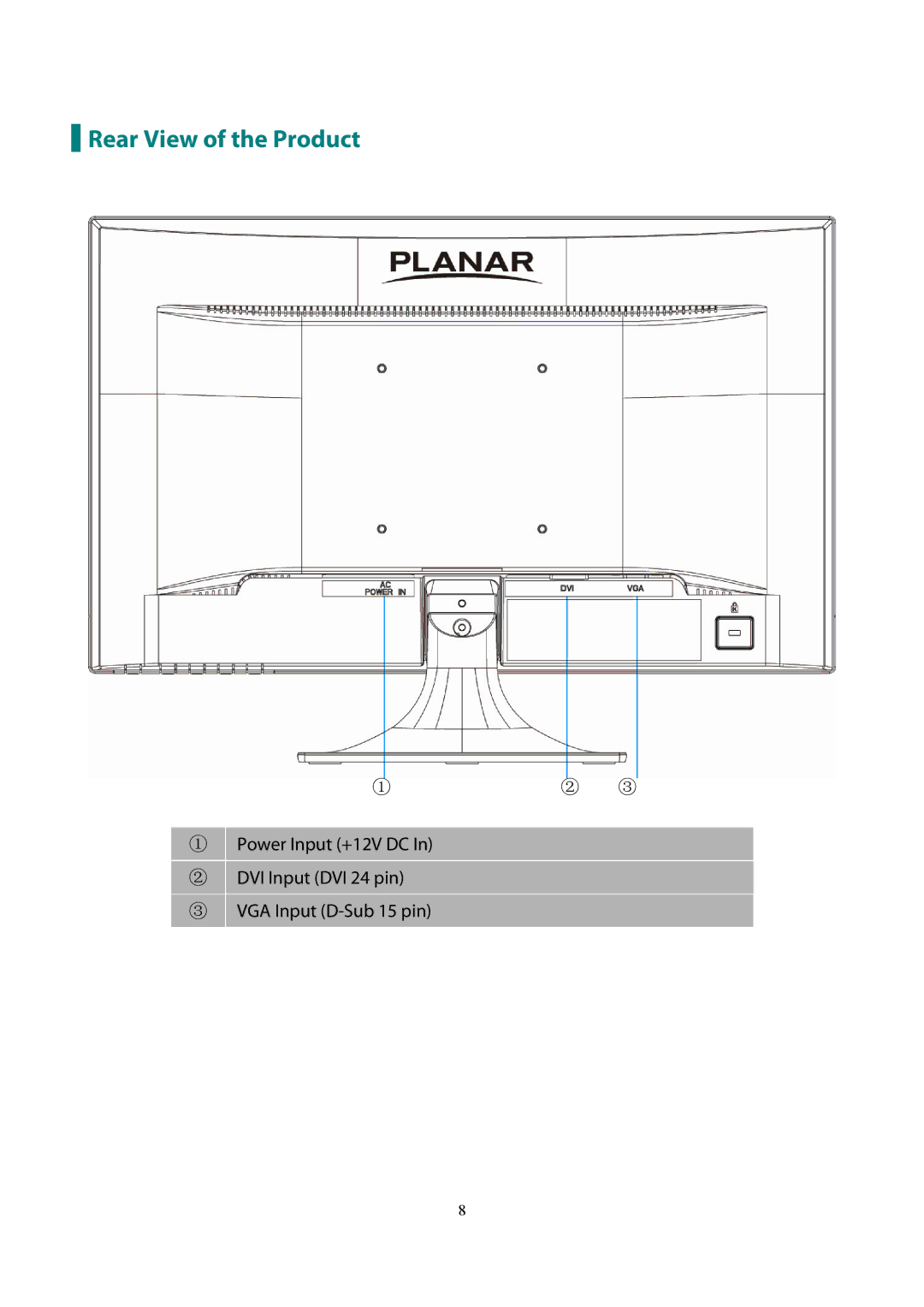 Planar PLL2010W manual Rear View of the Product 