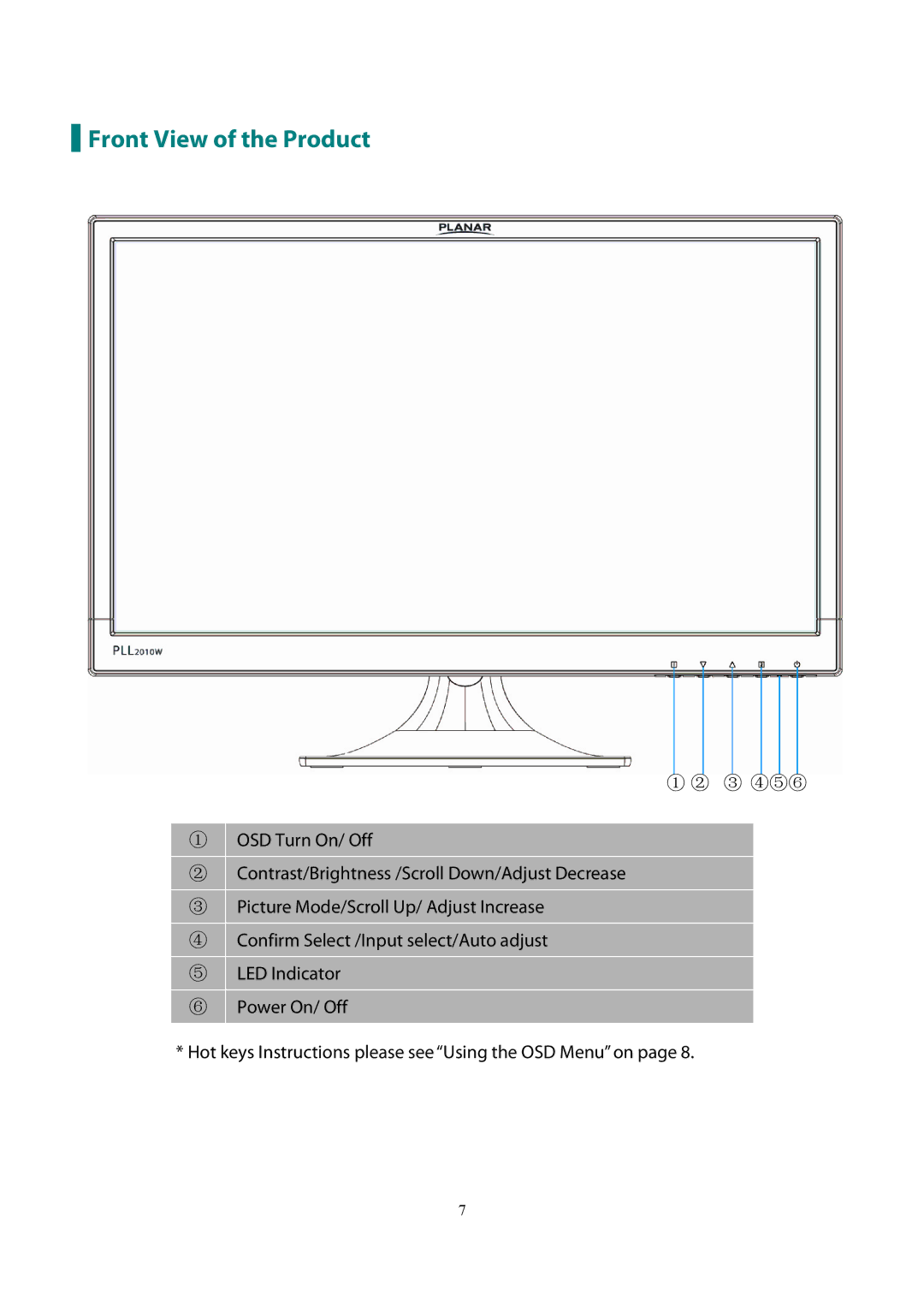 Planar PLL2010W manual Front View of the Product, ① ② ③ ④⑤⑥ 