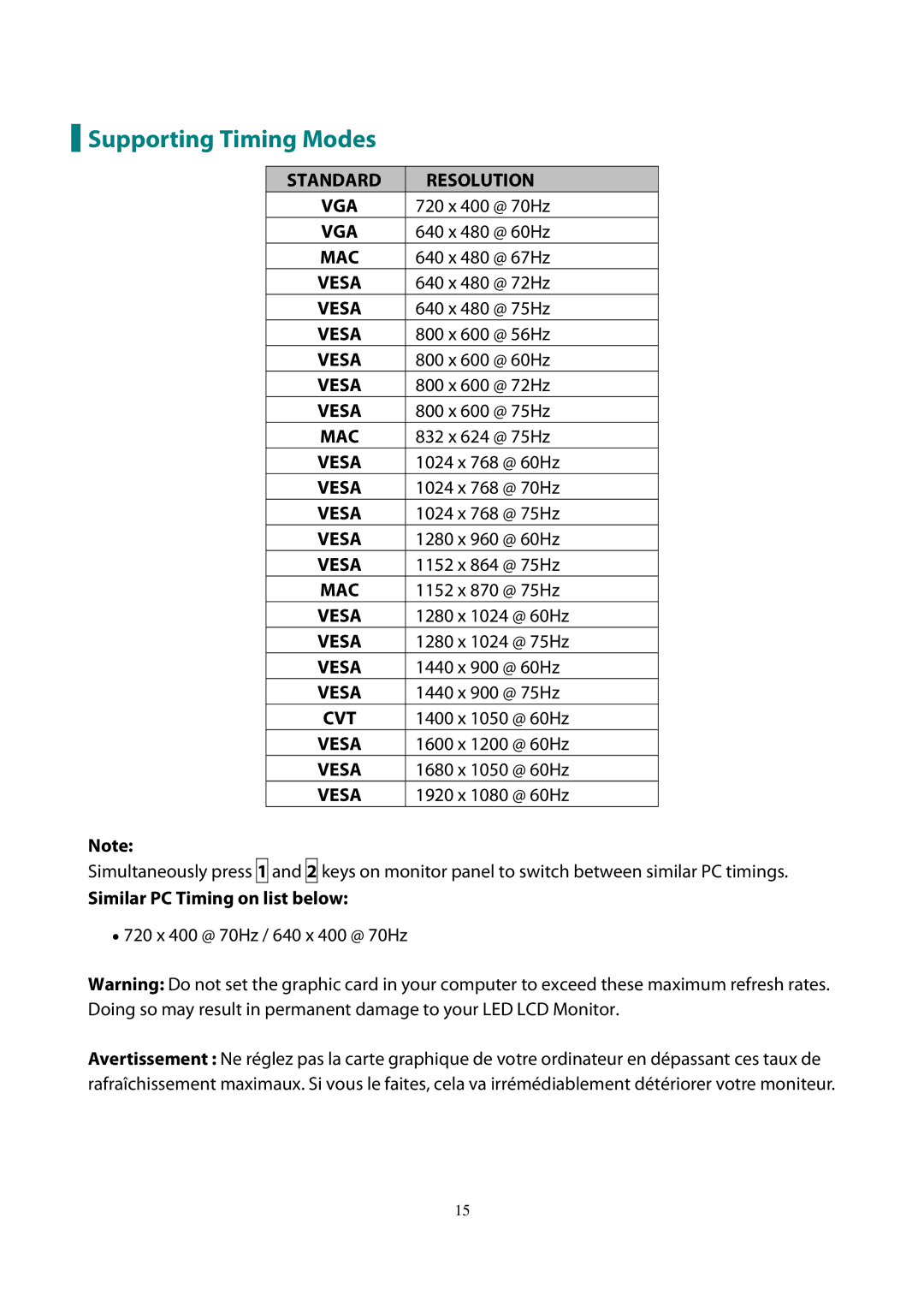 Planar PLL2770W manual Supporting Timing Modes, Similar PC Timing on list below 