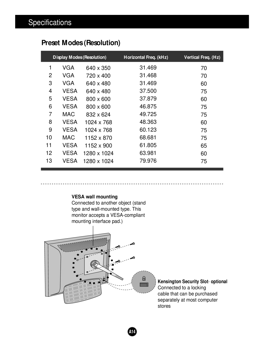 Planar PQ170 manual Preset Modes Resolution, Vesa wall mounting, Kensington Security Slot- optional 