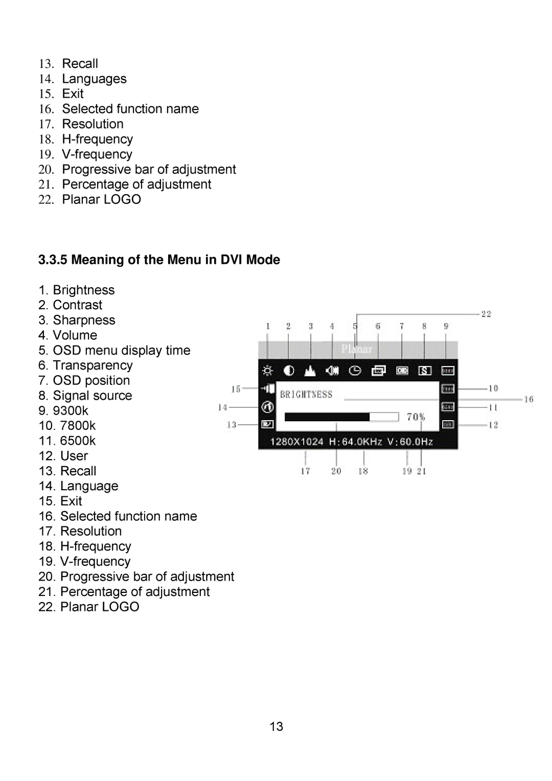 Planar PQ1710M manual Meaning of the Menu in DVI Mode 