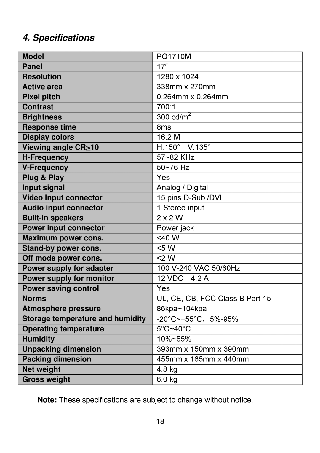 Planar PQ1710M manual Specifications 