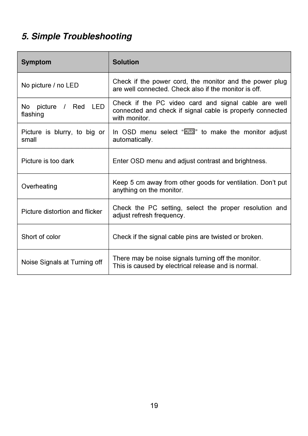 Planar PQ1710M manual Simple Troubleshooting, Symptom Solution 