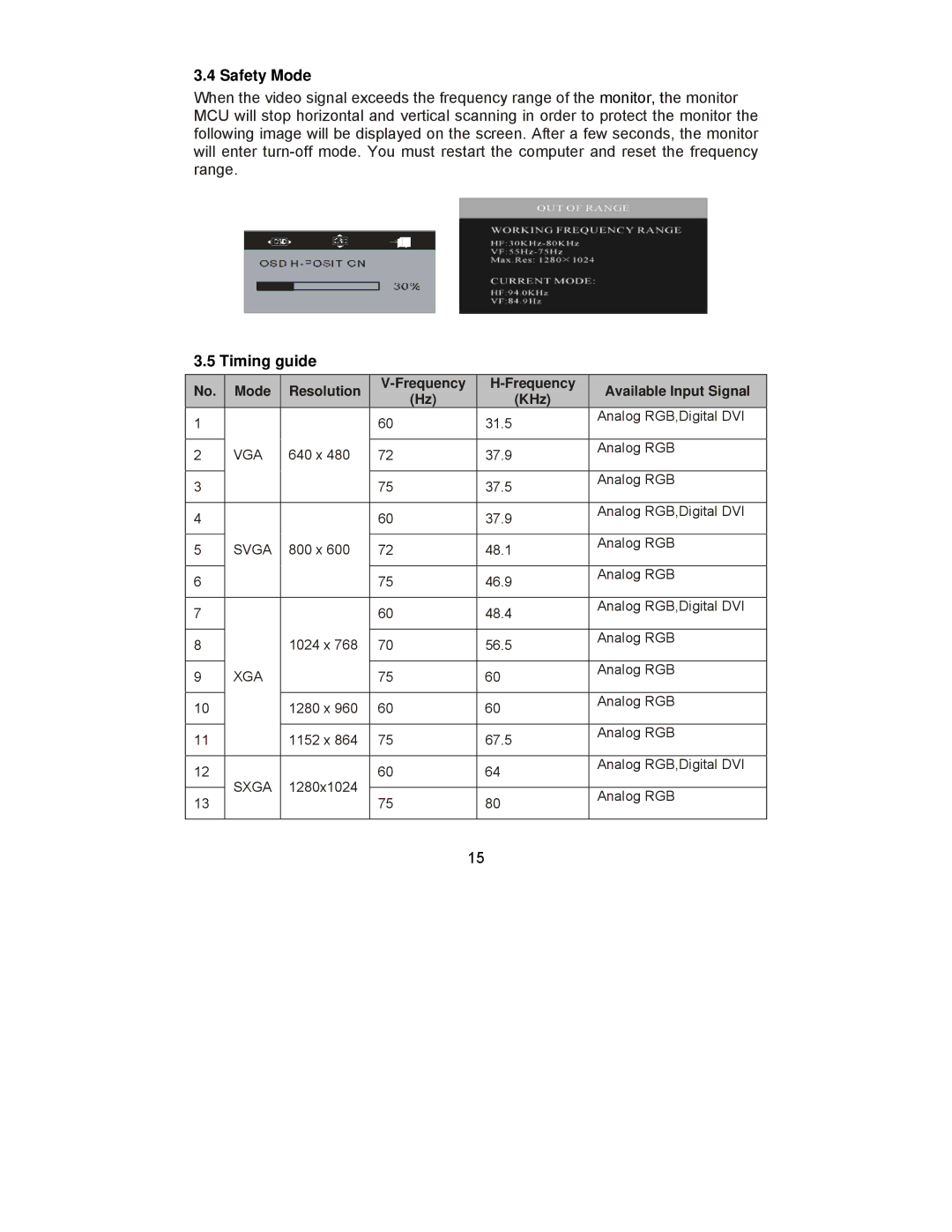 Planar PQ1910M manual Safety Mode, Timing guide 