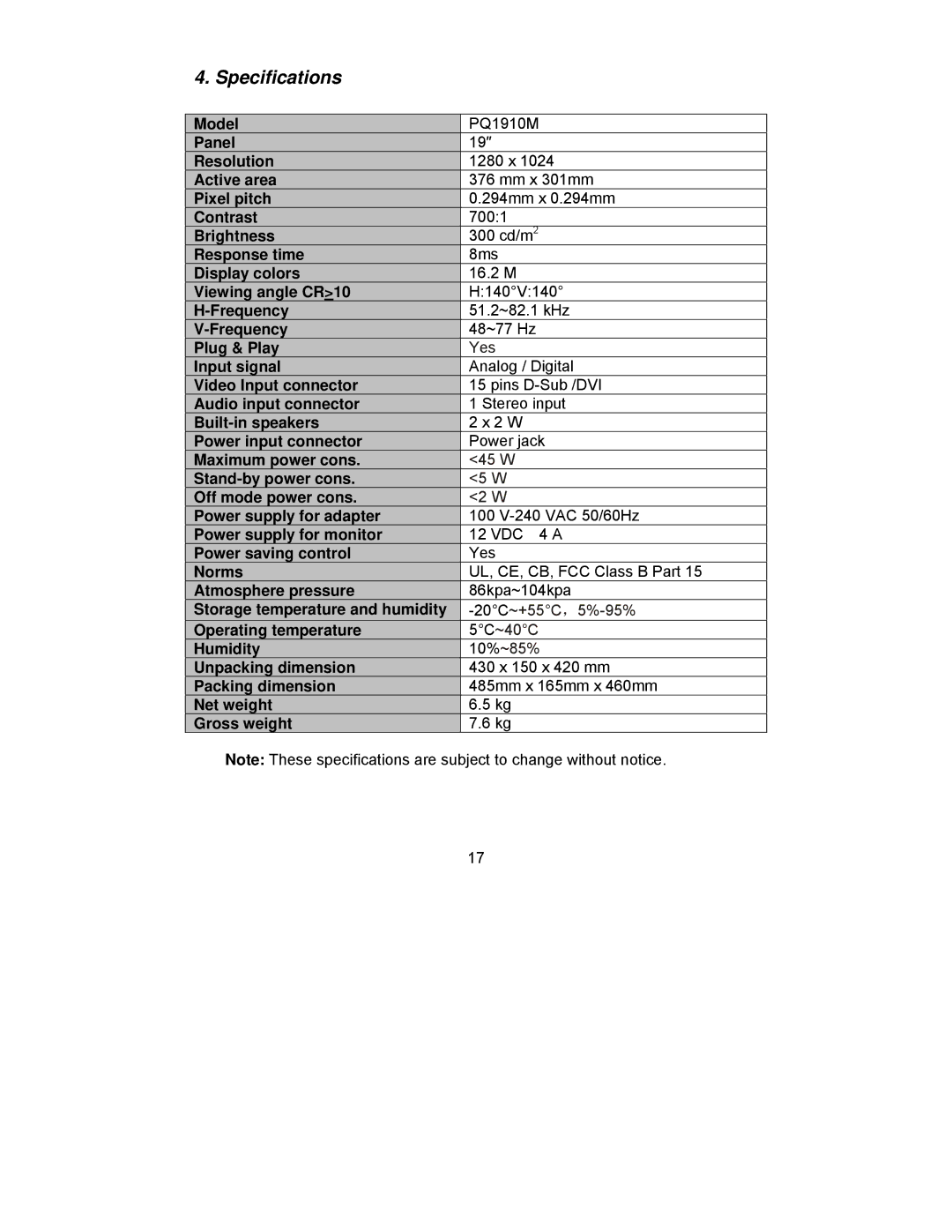 Planar PQ1910M manual Specifications, Operating temperature, Humidity 