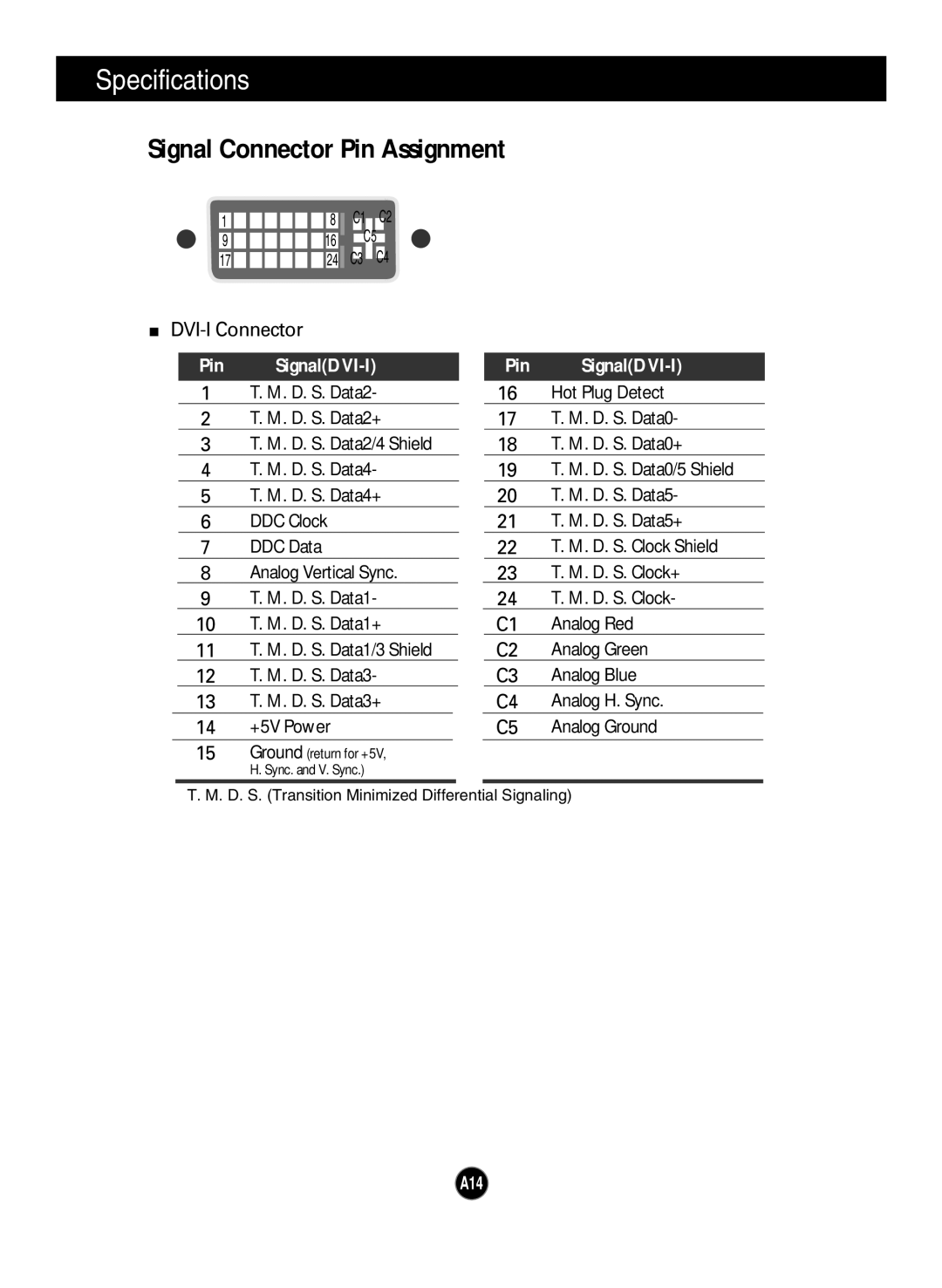 Planar PQ191M manual Signal Connector Pin Assignment, Pin SignalDVI-I 