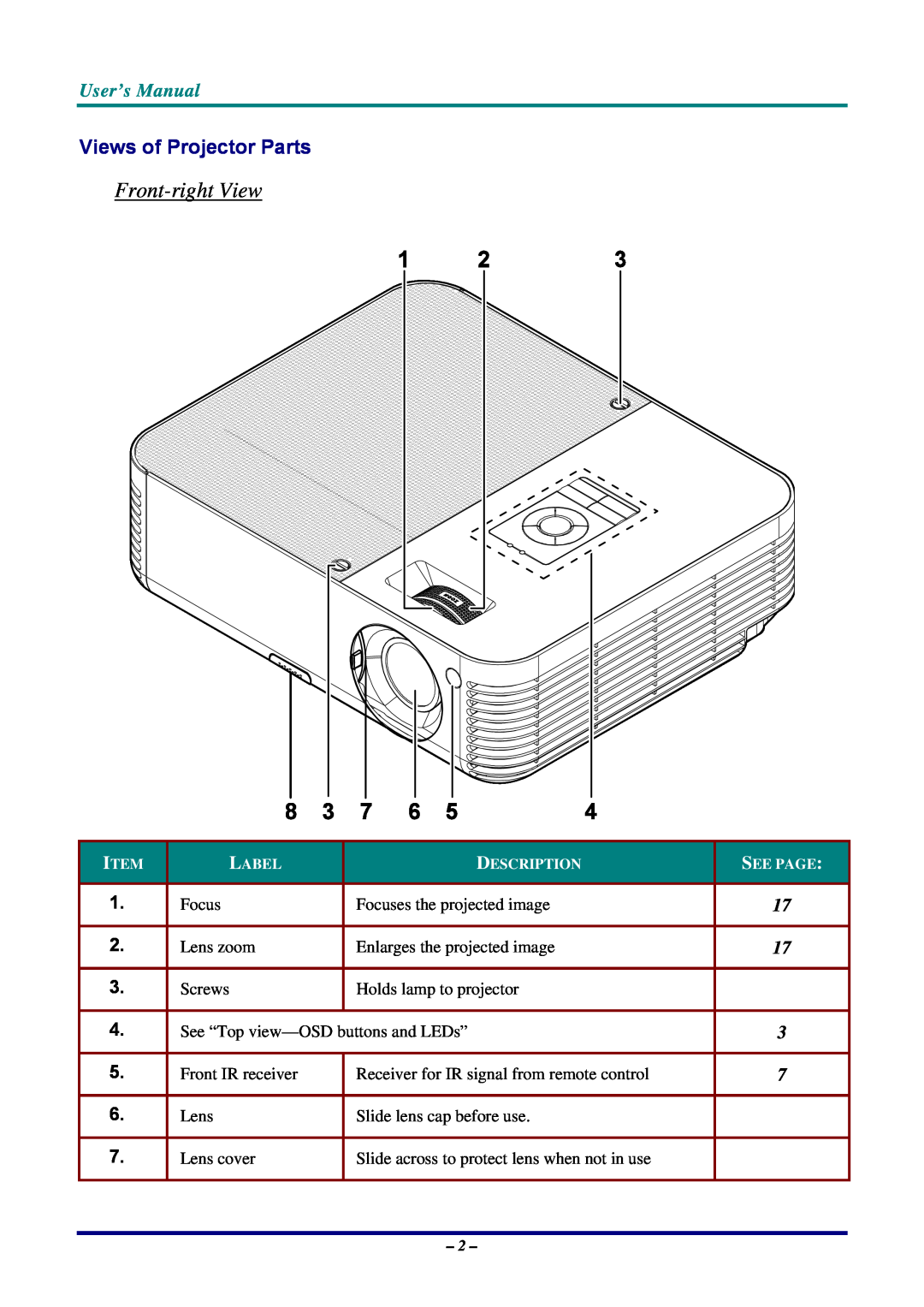Planar PR3020, PR5020 manual Front-right View, Views of Projector Parts, User’s Manual 