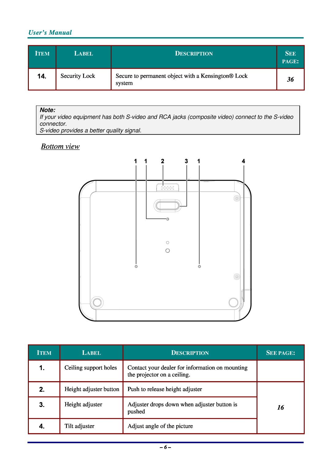 Planar PR3020, PR5020 Bottom view, Security Lock, Secure to permanent object with a Kensington Lock, system, User’s Manual 