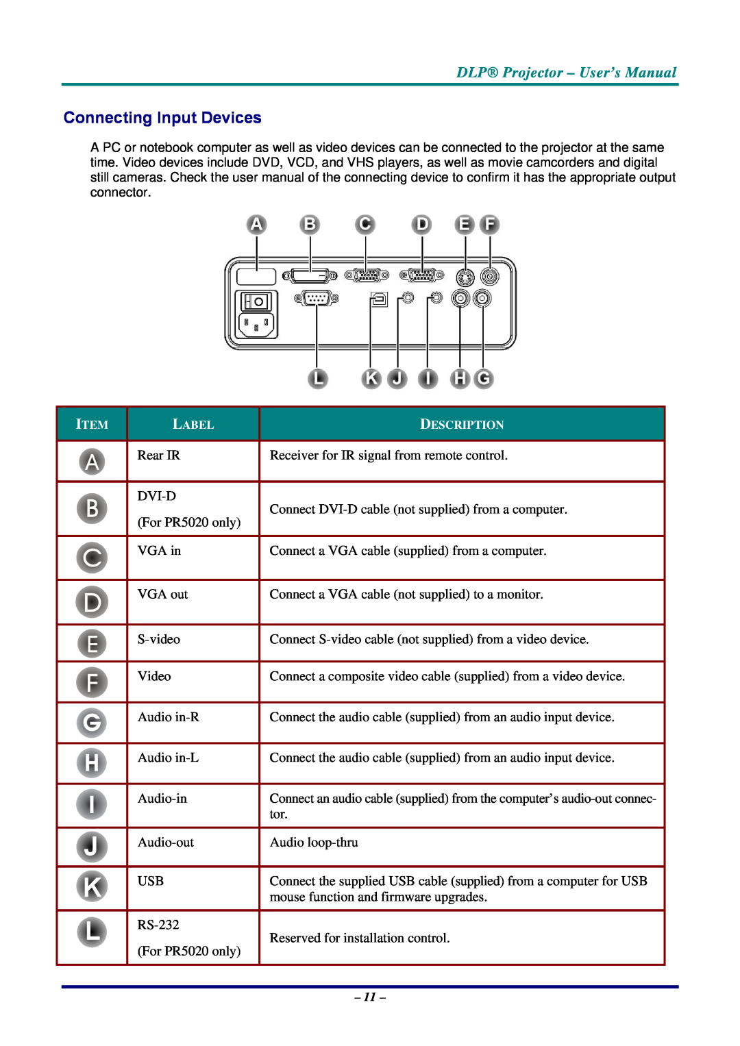 Planar PR5020, PR3020 manual Connecting Input Devices, DLP Projector - User’s Manual 