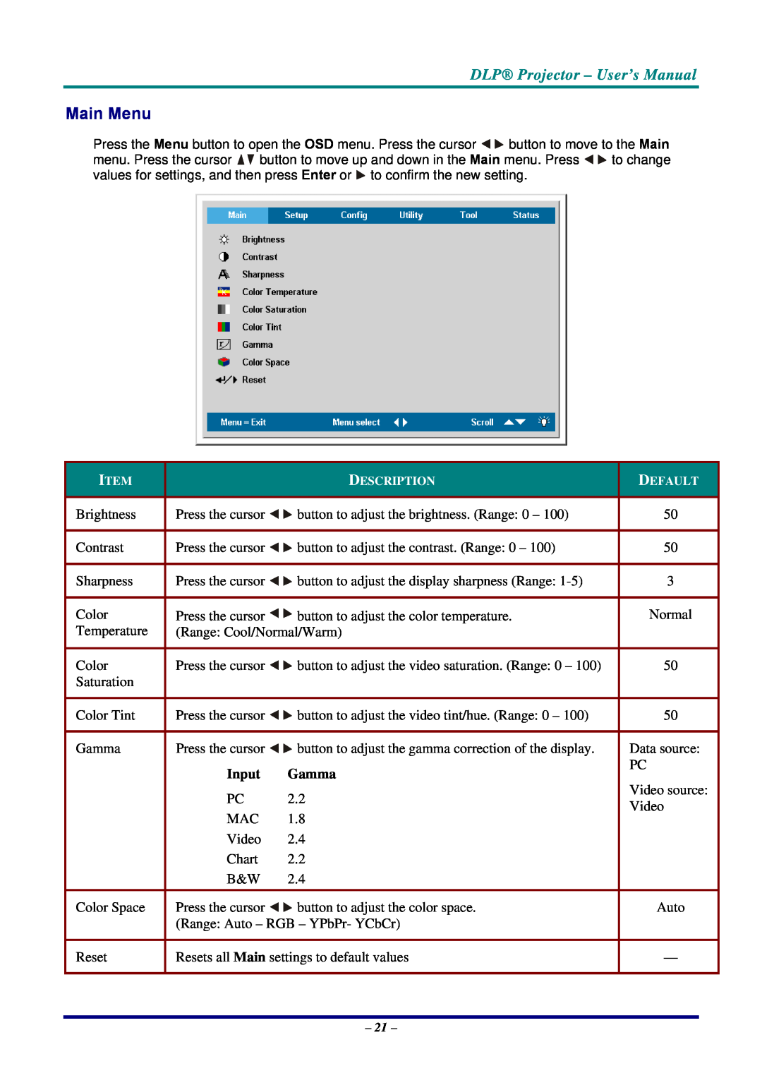 Planar PR5020, PR3020 manual Main Menu, Input, Gamma, DLP Projector - User’s Manual 