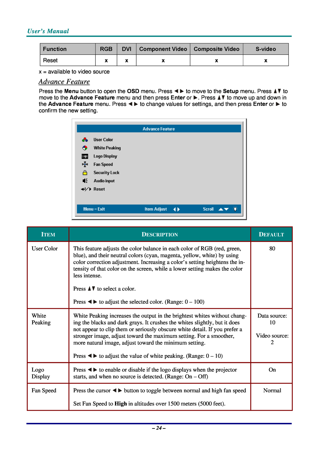 Planar PR3020, PR5020 manual Advance Feature, User’s Manual, Data source 