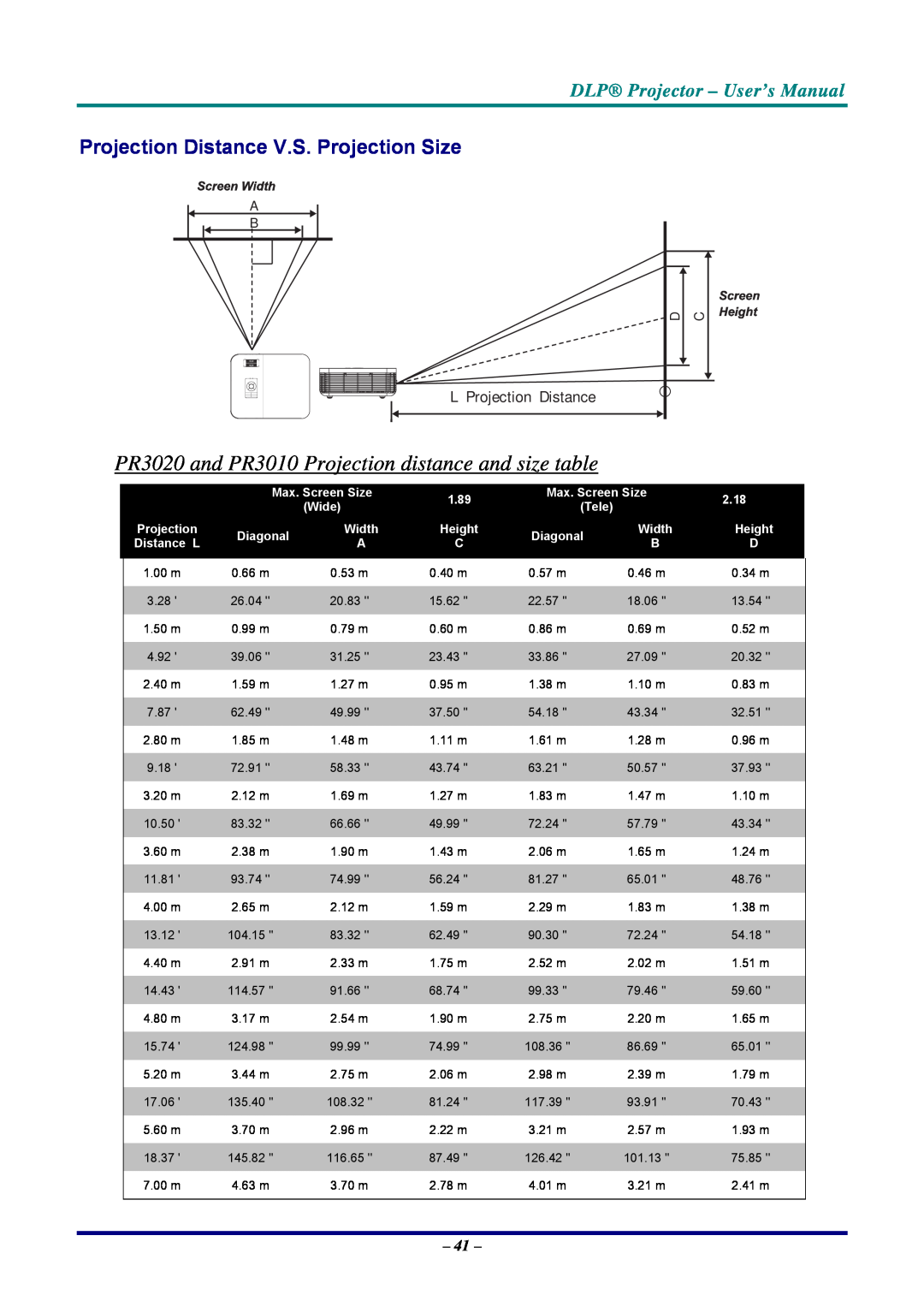 Planar PR5020 manual PR3020 and PR3010 Projection distance and size table, Projection Distance V.S. Projection Size 