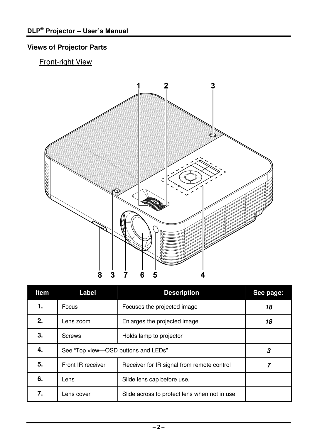 Planar PR5022 manual Front-right View, Views of Projector Parts 