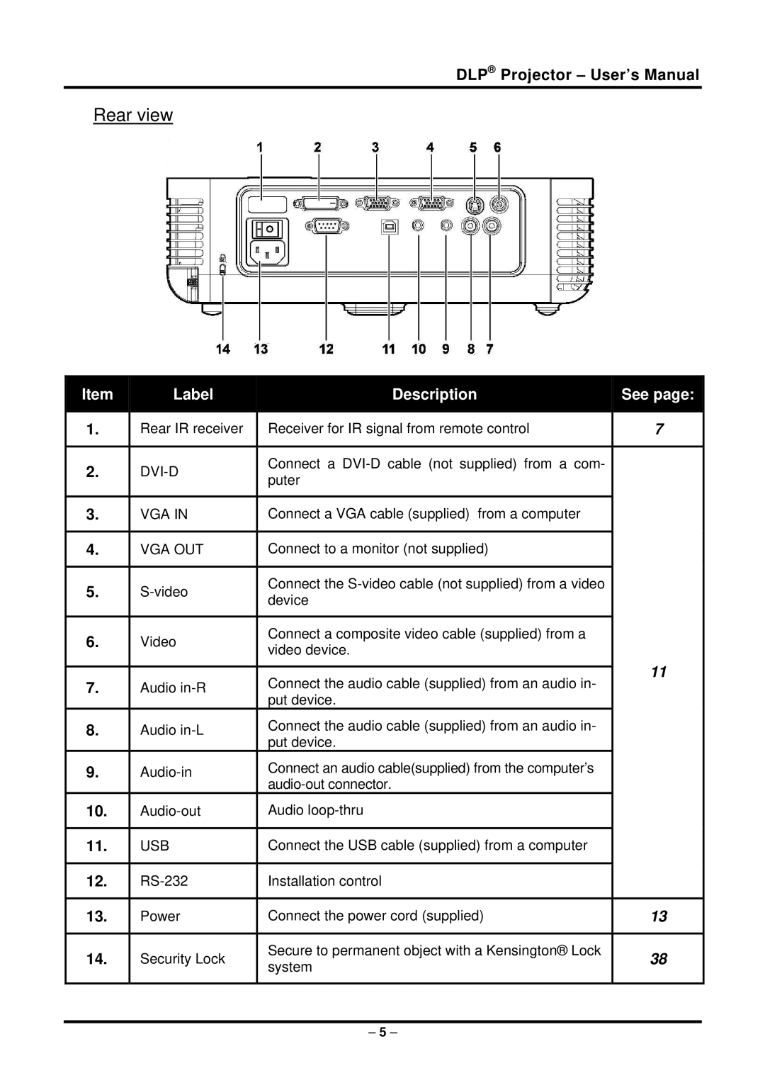 Planar PR5022 manual Rear view, Vga Out 