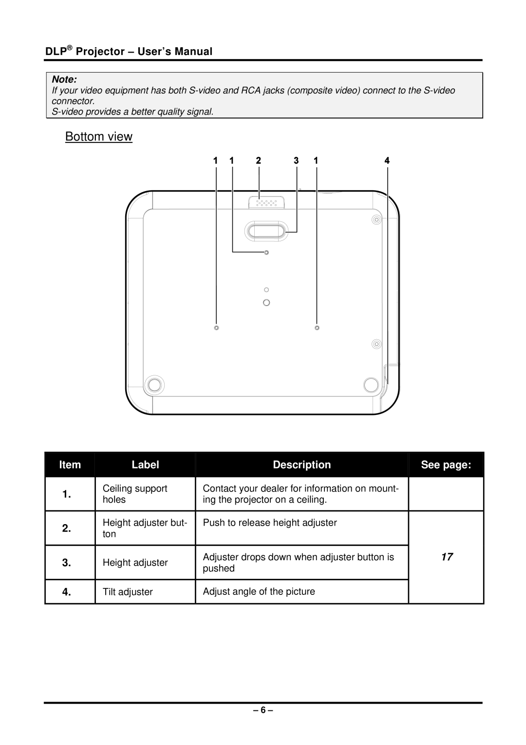 Planar PR5022 manual Bottom view, Label Description 