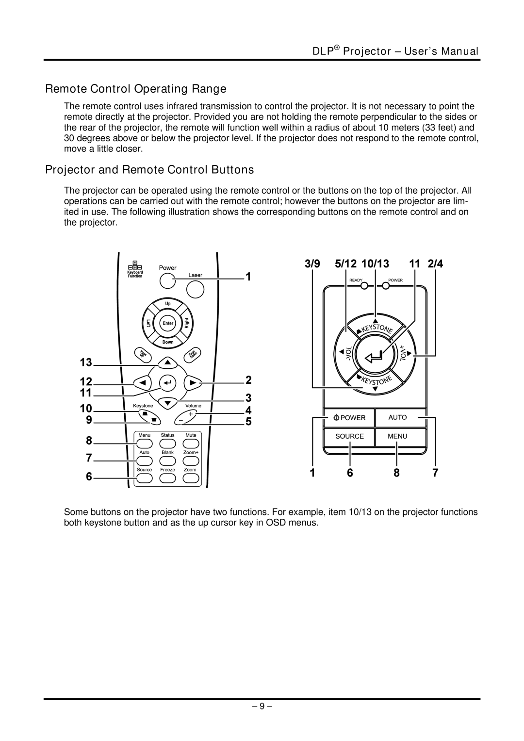 Planar PR5022 manual Remote Control Operating Range, Projector and Remote Control Buttons 