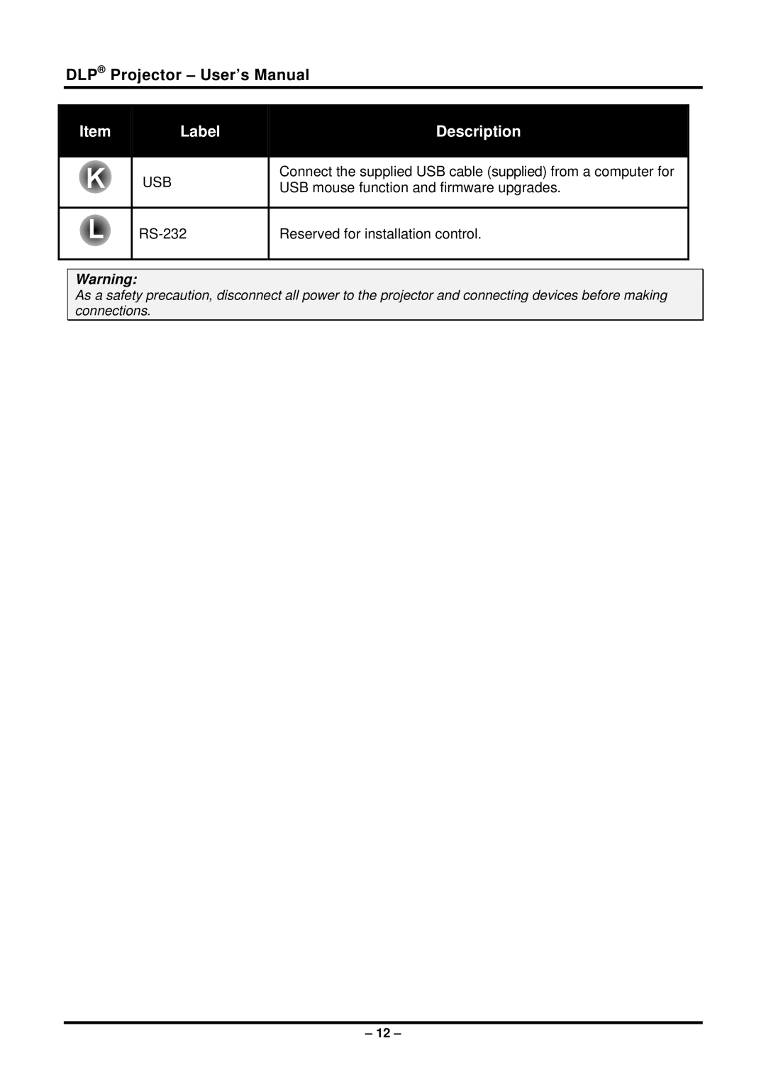 Planar PR5022 manual Usb 