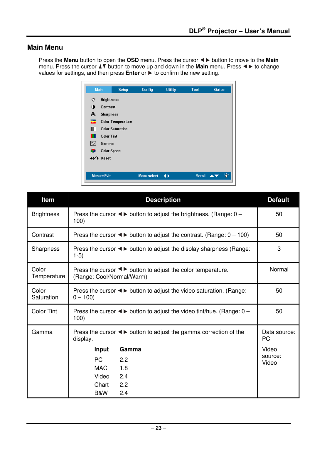 Planar PR5022 manual Main Menu, Description Default 