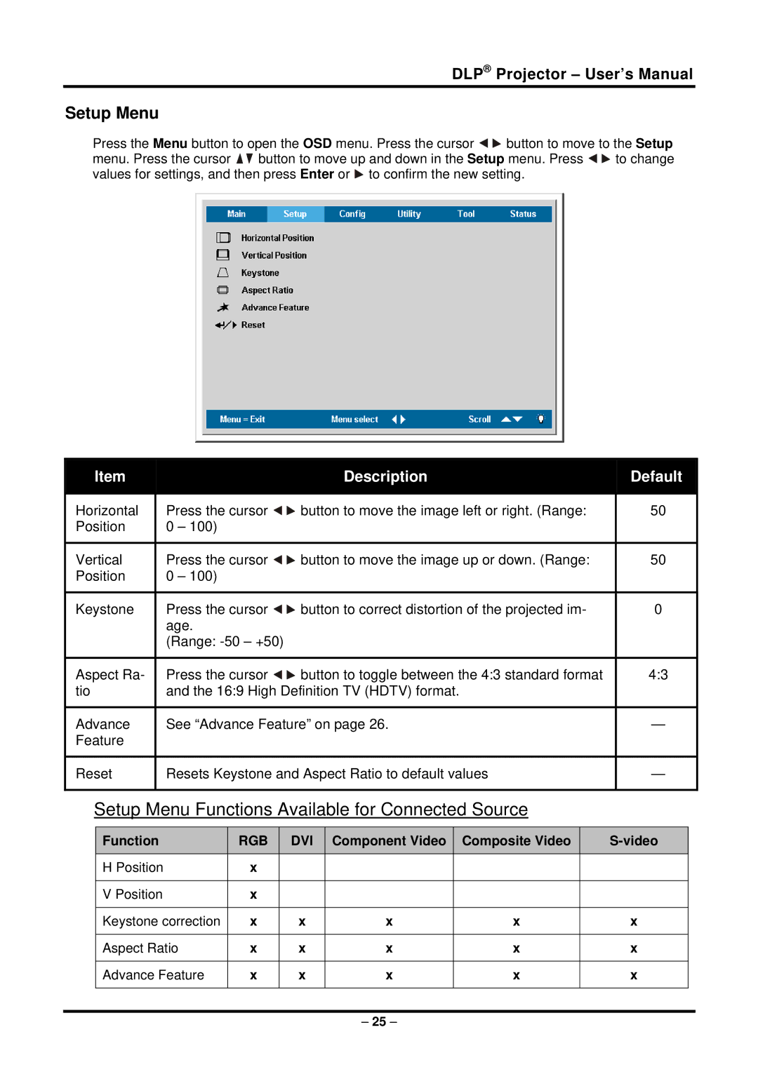 Planar PR5022 manual Setup Menu Functions Available for Connected Source 