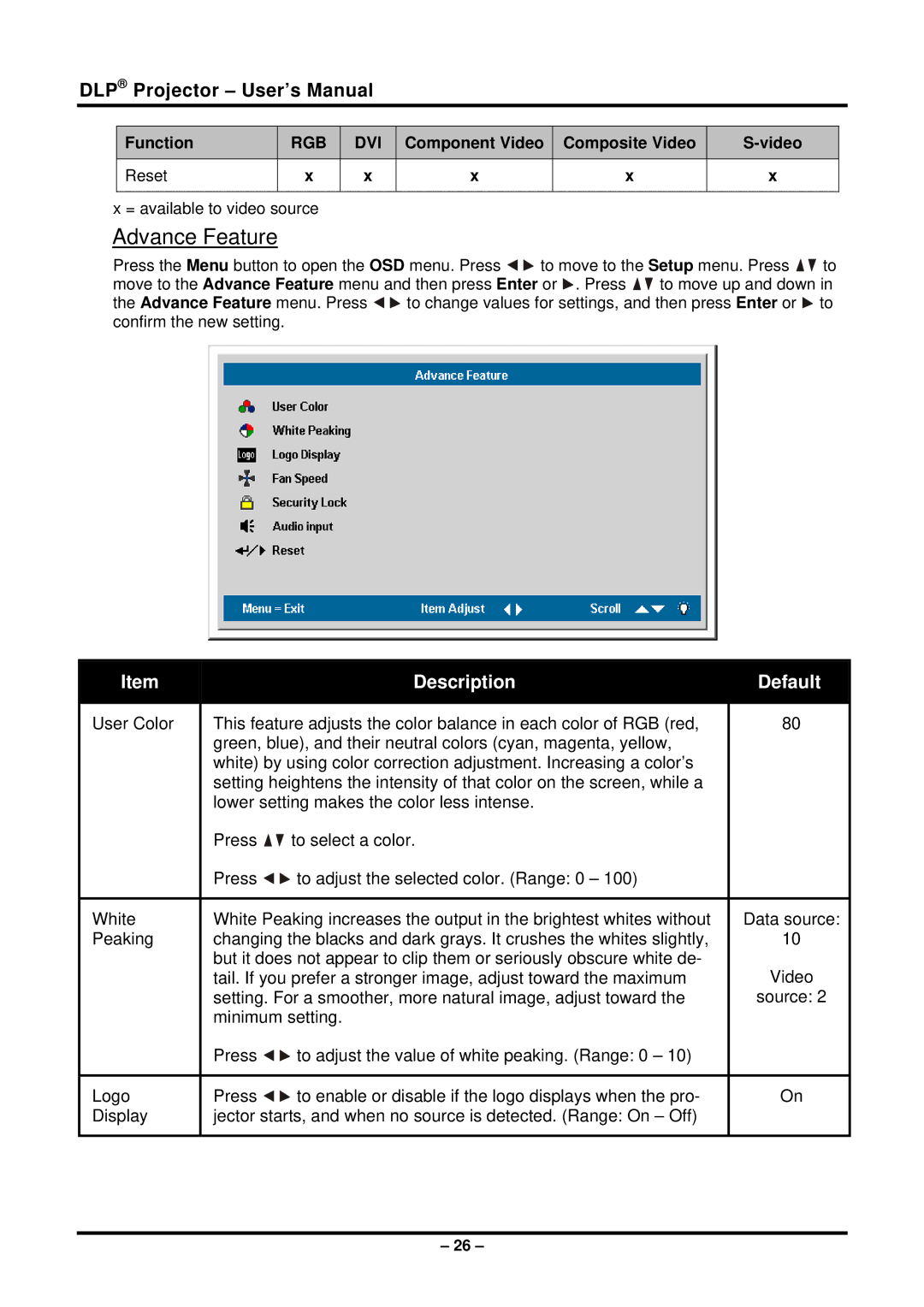 Planar PR5022 manual Advance Feature 